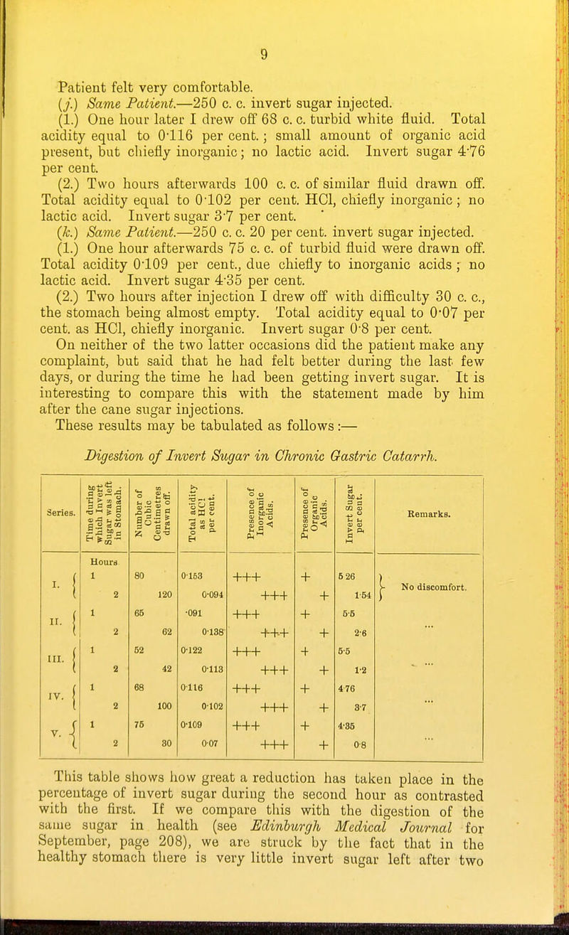 Patient felt very comfortable. (y.) Same Patient.—250 c. c. invert sugar injected. (1.) One houi- later I drew off 68 c. c. turbid white fluid. Total acidity equal to 0'116 per cent.; small amount of organic acid present, but chiefly inorganic; no lactic acid. Invert sugar 476 per cent. (2.) Two hours afterwards 100 c. c. of similar fluid drawn off. Total acidity equal to 0'102 per cent. HCl, chiefly inorganic; no lactic acid. Invert sugar 37 per cent. (k.) Same Patient.—250 c. c. 20 per cent, invert sugar injected. (1.) One hour afterwards 75 c. c. of turbid fluid were drawn off. Total acidity 0'109 per cent., due chiefly to inorganic acids ; no lactic acid. Invert sugar 4-35 per cent. (2.) Two hours after injection I drew off with difficulty 30 c. c, the stomach being almost empty. Total acidity equal to 0'07 per cent, as HCl, chiefly inorganic. Invert sugar 0-8 per cent. On neither of the two latter occasions did the patient make any complaint, but said that he had felt better during the last few days, or during the time he had been getting invert sugar. It is interesting to compare this with the statement made by him after the cane sugar injections. These results may be tabulated as follows:— Digestion of Invert Sugar in Chronic Gastric Catarrh. Series. Time during which Invert Sugar was left in Stomach. Number of Cubic Centimetres drawn off. Total acidity as HCl per cent. Presence of Inorganic Acids. Presence of Organic Acids. Invert Sugar per cent. Remarks. Hours ■■1 2 80 120 0153 0'094 +++ +++ + + 5 26 1-54 |- No discomfort. 65 •091 +++ + 5-5 2 62 0138 ++-+ + 2-6 ,...| 2 52 42 0122 0'H3 +++ +++ + 5-5 1-2 ,v,| 2 68 100 0116 0102 +++ +++ + + 476 8-7 M 2 76 30 0-109 007 +++ +++ + + 4-35 08 This table shows how great a reduction has taken place in the percentage of invert sugar during the second hour as contrasted with the first. If we compare tliis with the digestion of the same sugar in health (see Edinburgh Medical Journal for September, page 208), we are struck by the fact that in the healthy stomach there is very little invert sugar left after two