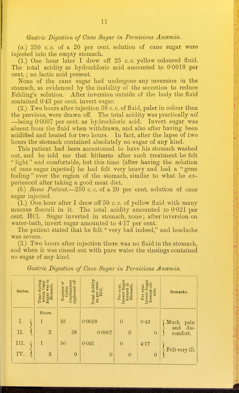 Gastric Digestion of Cane Sugar in Pernicious Ancemia. (a.) 250 c. c. of a 20 per cent, solution of cane sugar were injected into the empty stomach. (1.) One hour later I drew off 25 c. c. yellow coloured fluid. The total acidity as hydrochloric acid amounted to O'OOIS per cent.; no lactic acid present. None of the cane sugar had undergone any inversion in the stomach, as evidenced by the inability of the secretion to reduce Fehling's solution. After inversion outside of the body the fluid contained 0'43 per cent, invert sugar. (2.) Two hours after injection 38 c. c. of fluid, paler in colour than the previous, were drawn off. The total acidity was practically nil —being 0'0007 per cent, as hydrochloric acid. Invert sugar was absent from tlie fluid when withdrawn, and also after having been acidified and heated for two hours. In fact, after the lapse of two hours the stomach contained absolutely no sugar of any kind. This patient had been accustomed to have his stomach washed out, and he told me that hitherto after such treatment he felt light and comfortable, but this time (after having the solution of cane sugar injected) he had felt very heavy and had a gone feeling over the region of the stomach, similar to what he ex- perienced after taking a good meat diet. (6.) Same Patient.—250 c. c. of a 20 per cent, solution of cane sugar injected. (1.) One hour after I drew off 50 c. c. of yellow fluid with many mucous flocculi in it. The total acidity amounted to 0'021 per cent. HCl. Sugar inverted in stomach, none; after inversion on water-bath, invert sugar amounted to 4'17 per cent. The patient stated that he felt very bad indeed, and headache was severe. (2.) Two hours after injection there was no fluid in the stomach, and when it was rinsed out with pure water the rinsings contained no sugar of any kind. Gastric Digestion of Cane Sugar in Pernicious Ancemia. Series. I. II. III. IV. 3 o Z ■: c o» 3 -s a -^ 72 03 Hours. 1 So ^ CO 26 50 38 3 a o u ^ •3S.W I- 0-0018 0-0007 0-021 w ^ a '-■sag ft. t£co 0 ^ Cud' O 2 S fi 1 ^ o 0-43 4-17 Bemarks. Much pain and dis- comfort. • Felt very ill.