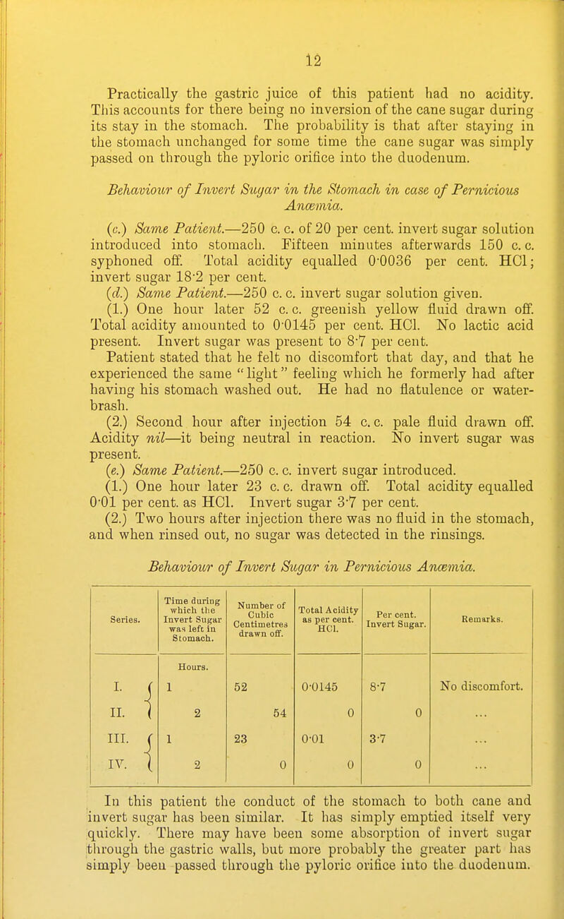 Practically the gastric juice of this patient had no acidity. This accounts for there being no inversion of the cane sugar during its stay in the stomach. The probability is that after staying in the stomach unchanged for some time the cane sugar was simply passed on through the pyloric orifice into the duodenum. Behaviour of Invert Sugar in the Stomach in case of Pernicious Anosmia. (c.) Same Patient.—250 c. c. of 20 per cent, invert sugar solution introduced into stomach. Fifteen minutes afterwards 150 c. c. syphoned off. Total acidity equalled 00036 per cent. HCl; invert sugar 18'2 per cent. {d.) Same Patient.—250 c. c. invert sugar solution given. (1.) One hour later 52 c. c. greenish yellow fluid drawn off. Total acidity amounted to 00145 per cent. HCl. No lactic acid present. Invert sugar was present to 8-7 per cent. Patient stated that he felt no discomfort that day, and that he experienced the same  light feeling which he formerly had after having his stomach washed out. He had no flatulence or water- brash. (2.) Second hour after injection 54 c. c. pale fluid drawn off. Acidity nil—it being neutral in reaction. No invert sugar was present. (e.) Same Patient.—250 c. c. invert sugar introduced. (1.) One hour later 23 c. c. drawn off. Total acidity equalled 001 per cent, as HCl. Invert sugar 37 per cent. (2.) Two hours after injection there was no fluid in the stomach, and when rinsed out, no sugar was detected in the rinsings. Behaviour of Invert Sugar in Pernicious Ancemia. Series. Time during which the Invert Sugar was left in Stomach. Number of Cubic Centimetres drawn off. Total Acidity as per cent. HCl. Per cent. Invert Sugar. Remarks. Hours. 1 52 0-0145 8-7 No discomfort. 2 54 0 0 1 23 0-01 3-7 2 0 0 0 In this patient the conduct of the stomach to both cane and invert sugar has been similar. It has simply emptied itself very quickly. There may have been some absorption of invert sugar through the gastric walls, but more probably the greater part has simply been passed through the pyloric orifice into the duodenum.