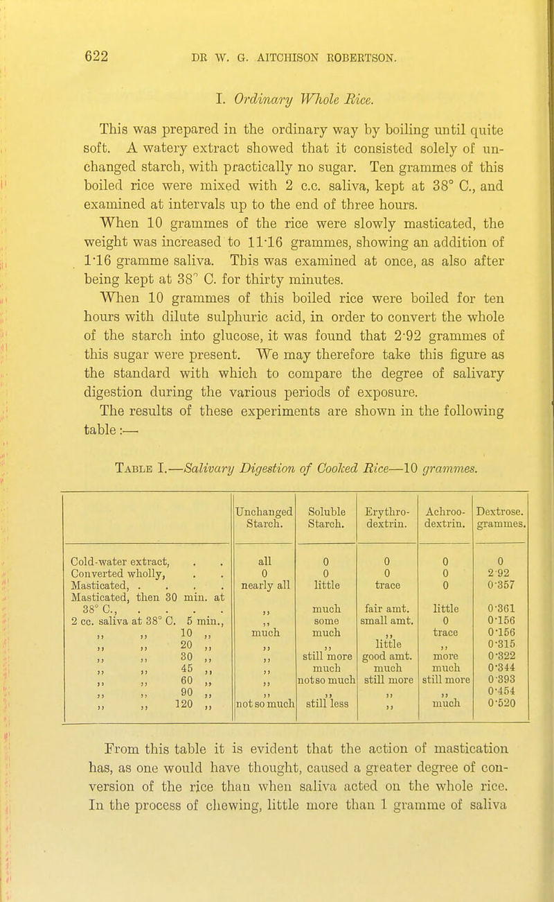 I. Ordinary Whole Rice. This was prepared in the ordinary way by boihng until quite soft. A watery extract showed that it consisted solely of un- changed starch, with practically no sugar. Ten grammes of this boiled rice were mixed with 2 c.c. saliva, kept at 38° C, and examined at intervals up to the end of three hours. When 10 grammes of the rice were slowly masticated, the weight was increased to 11-16 grammes, showing an addition of 1'16 gramme saliva. This was examined at once, as also after being kept at 38'' C. for thirty minutes. When 10 grammes of this boiled rice were boiled for ten hours with dilute sulphuric acid, in order to convert the whole of the starch into glucose, it was found that 2'92 grammes of this sugar were present. We may therefore take this figure as the standard with which to compare the degree of salivary digestion during the various periods of exposure. The results of these experiments are shown in the following table:—■ Table I.—Salivary Digestion of Cooked Rice—10 grammes. Unchanged Soluble Erythro- Achroo- Dextrose. Starch. Starch. dextrin. dextrin. grammes. Cold-water extract, all 0 0 0 0 Converted wholly, 0 0 0 0 2-92 Masticated, . nearly all little trace 0 0-357 Masticated, then 30 miu. at 38° C, . much fair amt. little 0-361 2 cc. saliva at 38° C. 5 min., )) some small amt. 0 0-156 10 „ much much trace 0-156 )) J) 20 „ ) 9 little J) 0-315 J) )) 30 „ )J still more good amt. more 0-322 n )) 45 „ >> much much much 0-344 )» J J 60 „ )> not so much still more still more 0-393 J) J) 90 „ it }> ]) )> 0-454 120 „ not so much still less 7} much 0-5-20 From this table it is evident that the action of mastication has, as one would have thought, caused a greater degree of con- version of the rice than when saliva acted on the whole rice. In the process of chewing, little more than 1 gramme of saliva