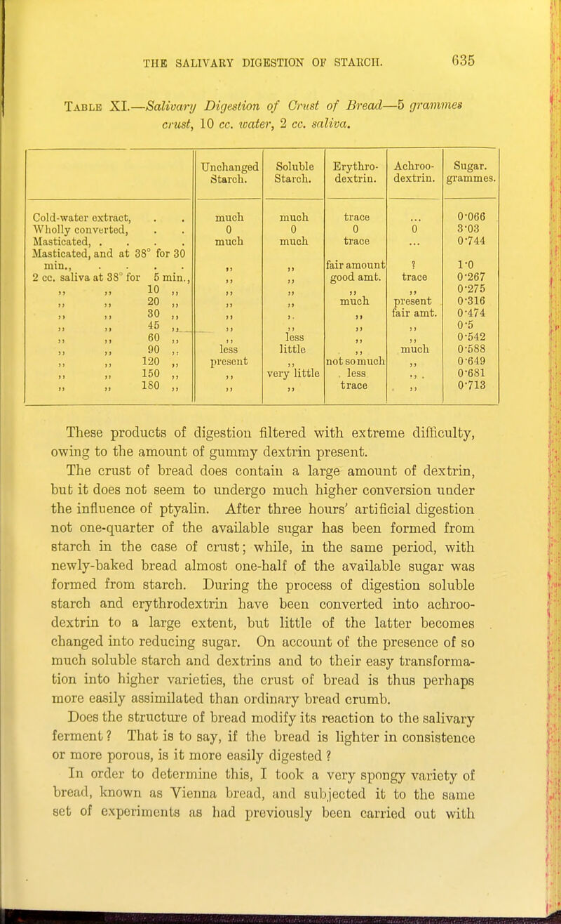 Tablk XI.—Salivary Digestion of Crust of Bread—5 grammes crust, 10 cc. tcater, 2 cc. saliva. Unchanged Starch. Soluble Starch. Erythro- dextrin. Achroo- dextriu. Sugar, grammes. Cold-water extract, much much trace 0-066 Wholly convei'ted, 0 0 0 6' 3-03 Masticated, .... much much trace 0-744 Masticated, and at 38° for 30 min,, .... I) ») fair amount ? 1-0 2 cc. saliva at 38° for 5 min., good amt. trace 0-267 }} J) 0-275 11 I) 20 ,, ») »> much present 0-316 )> i> 30 ,, ). fair amt. 0-474 >) 1) 0-5 >> >) 60 ,, less )» 0-542 J) j» >i less little »J much 0-588 120 „ present )) notsomucli 0-649 ») very little . less 0-681 180 )» )» trace >» 0-713 These products of digestion filtered with extreme difficulty, owing to the amount of gummy dextrin present. The crust of bread does contain a large amount of dextrin, bub it does not seem to undergo much higher conversion under the influence of ptyalin. After three hours' artificial digestion not one-quarter of the available sugar has been formed from starch in the case of crust; while, in the same period, with newly-baked bread almost one-half of the available sugar was formed from starch. During the process of digestion soluble starch and erythrodextrin have been converted into achroo- dextrin to a large extent, but little of the latter becomes changed into reducing sugar. On account of the presence of so much soluble starch and dextrins and to their easy transforma- tion into higher varieties, the crust of bread is thus perhaps more easily assimilated than ordinary bread crumb. Does the structure of bread modify its reaction to the salivary ferment ? That is to say, if the bread is lighter in consistence or more porous, is it more easily digested ? In order to determine this, I took a very spongy variety of bread, known as Vienna bread, and subjected it to the same set of experiments as had previously been carried out with