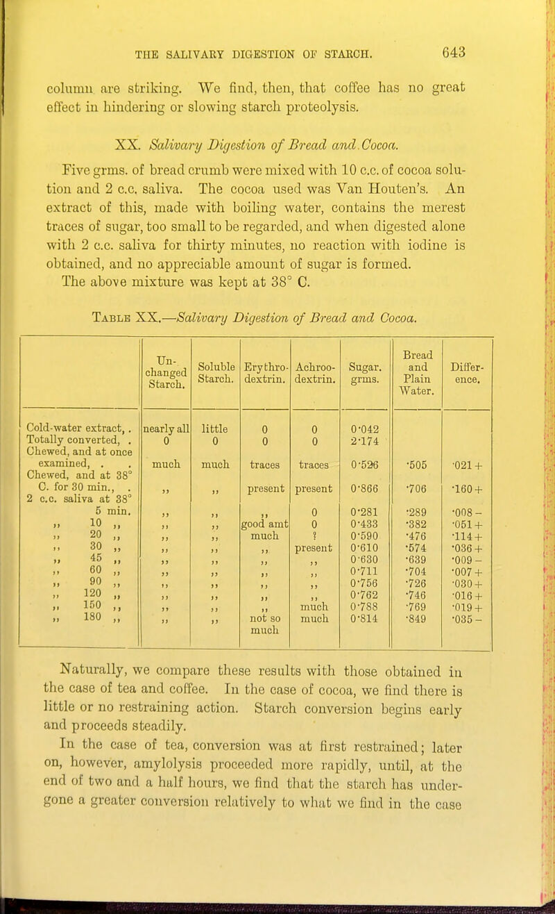 column tare striking. We find, then, that coffee has no great effect in hindering or slowing starch proteolysis. XX. Salivary Digestion of Bread and. Cocoa. Five grms. of bread crumb were mixed with 10 c.c. of cocoa solu- tion and 2 c.c, saliva. The cocoa used was Van Houten's. An extract of this, made with boiling water, contains the merest traces of sugar, too small to be regarded, and when digested alone with 2 c.c. saliva for thirty minutes, no reaction with iodine is obtained, and no appreciable amount of sugar is formed. The above mixture was kept at 38° C. Table XX.—Salivary Digestion of Bread and Cocoa. Un- changed Starch. Soluble Starch. Erythro- dextrin. Achroo- dextrin. Sugar, grms. Bread and Plain Water. Differ- ence. Cold-water extract,. nearly all little 0 0 0-042 Totally converted, . 0 0 0 0 2-174 Chewed, and at once examined, , much much traces traces 0-526 •505 ■021-1- Chewed, and at 38° G. for 30 min., . >) )> present present 0-866 ■706 •160-f 2 c.c. saliva at 38° 5 min. )) 11 II 0 0-281 •289 •008- 10 „ J) good amt 0 0-433 •382 ■051 + 20 „ J) )» much 1 0-590 •476 -114 + 30 „ J t II present 0-610 •574 •036 + 45 „ a >» II II 0-630 -639 •009- 60 „ >> >> II II 0-711 •704 •007 + 90 „ i> >) 11 II 0-756 •726 •030 + 120 „ I* II ) 1 0-762 •746 •016 + 150 ,, n ii II much 0-7S8 ■769 •019 + 180 „ }) 1) not so much 0-814 •849 -035- much Naturally, we compare these results with those obtained in the case of tea and coffee. In the case of cocoa, we find there is little or no restraining action. Starch conversion begins early and proceeds steadily. In the case of tea, conversion was at first restrained; later on, however, amylolysis proceeded more rapidly, until, at the end of two and a half hours, we find that the starch has under- gone a greater conversion relatively to what we find in the case