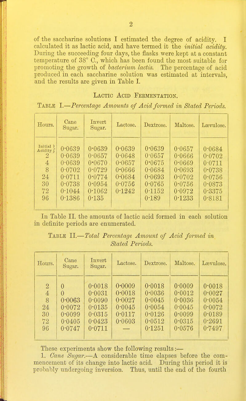 of the saccharine solutions I estimated the degree of acidity. I calculated it as lactic acid, and have termed it the initial acidity. During the succeeding four days, the flasks were kept at a constant temperature of 38° C, which has been found the most suitable for promoting the growth of bacterium lactis. The percentage of acid produced in each saccharine solution was estimated at intervals, and the results are given in Table I. Lactic Acid Fekmentation. Table I.—Percentage Amounts of Acid formed in Stated Periods. Houis. Cane Sugar. Invert Sugar. Lactose. Dextrose. Maltose. Lsevulose. Initial 1 Acidity J 0-0639 0-0639 0-0639 0-0639 0-0657 0-0684 2 0-0639 0-0657 0-0648 0-0657 0-0666 0-0702 4 0-0639 0-0670 0-0657 0-0675 0-0669 0-0711 8 0-0702 0-0729 0-0666 0-0684 0-0693 0-0738 24 0-0711 0-0774 0-0684 0-0693 0-0702 0-0756 30 0-0738 0-0954 0-0756 0-0765 0-0756 0-0873 72 0-1044 0-1062 0-1242 0-1152 0-0972 0-3375 96 0-1386 0-135 0-189 0-1233 0-8181 In Table II. the amounts of lactic acid formed in each solution in definite periods are enumerated. Table II.—Total Percentage Amount of Acid formed in Stated Periods. Hours. Cane Sugar. Invert Sugar. Lactose. Dextrose. Maltose. Laevulose. 2 0 0-0018 0-0009 0-0018 0-0009 0-0018 4 0 0-0031 0-0018 0-0036 0-0012 0-0027 8 0-0063 0-0090 0-0027 0-0045 0-0036 0-0054 24 0-0072 0-0135 0-0045 0-0054 0-0045 0-0072 30 0-0099 0-0315 0-0117 0-0126 0-0099 0-0189 72 0-0405 0-0423 0-0603 0-0512 0-0315 0-2691 96 0-0747 0-0711 0-1251 0-0576 0-7497 These experiments show the following results:— 1. Cane Sitgar.—A considerable time elapses before the com- mencement of its change into lactic acid. During this period it is probably undergoing inversion. Thus, until the end of the fourth