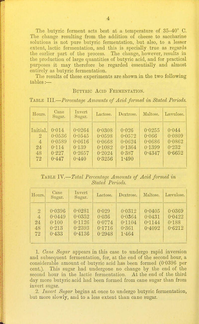 The butyric ferment acts best at a temperature of 35-40° C. The change resulting from the addition of cheese to saccharine solutions is not pure butyric fermentation, but also, to a lesser extent, lactic fermentation, and this is specially true as regards the earlier part of the process. The change, however, results in the production of large quantities of butyric acid, and for practical purposes it may therefore be regarded essentially and almost entirely as butyric fermentation. The results of these experiments are shown in the two following tables:— Butyric Acid Fermentation. Table III.—Percentage Amounts of Acid formed in Stated Periods. Hours. Cane Sugar. Invert Sugar. Lactose. Dextrose. Maltose. Laeviilose. Initial 2 4 24 48 72 0-014 0-0536 0-0589 0-114 0-227 0-447 0-0264 0-0545 0-0616 0-139 0-2657 0-440 0-0308 0-0598 0-0668 0-1082 0-2024 0-3256 0-026 0-0572 0-0624 0-1364 0- 387 1- 490 0-0255 0-066 0-0686 0-1399 0-4347 0-044 0-0809 0-0862 0-232 0-6652 Table IV.—Total Percentage Amounts of Acid formed in Stated Periods. Hours. Cane Sugar. Invert Sugar. Lactose. Dextrose. Maltose. Lsevulose. 2 4 24 48 72 0-0396 0-0449 0-100 0-213 0-433 0-0281 0-0352 0-1126 0-2393 0-4136 0-029 0-036 0-0774 0-1716 0-2948 0-0312 0-0364 0-1104 0- 361 1- 464 0-0405 0-0431 0-1144 0-4092 0-0369 0-0422 0-188 0-6212 1. Cane Sugar appears in this case to undergo rapid inversion and subsequent fermentation, for, at the end of the second hour, a considerable amount of butyric acid has been formed (0-0396 per cent.). This sugar had undergone no change by the end of the second hour in the lactic fermentation. At the end of the third day more butyric acid had been formed from cane sugar than from invert sugar. 2. Invert Sugar begins at once to undergo butyric fermentation, but more slowly, and to a less extent than cane sugar.