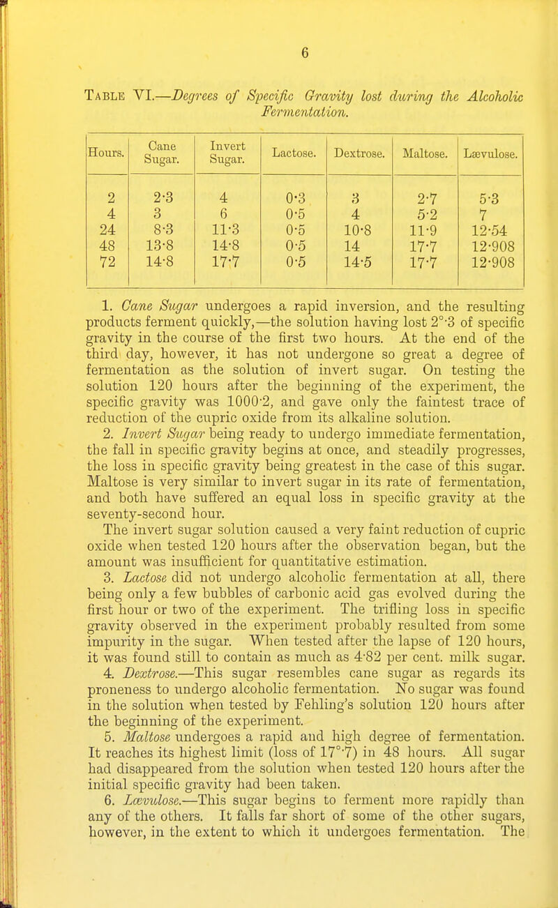 Table VI.—Degrees of Specific Gravity lost during the Alcoholic Fermentation. Hours. Cane Sugar. Invert bugar. Lactose. Dextrose. Maltose. Lsevulose. 2 2-3 4 0-3 3 2-7 5-3 4 3 6 0-5 4 5-2 7 24 8-3 11-3 0-5 10-8 11-9 12-54 48 13-8 14-8 0-5 14 17-7 12-908 72 14-8 17-7 0-5 14-5 17-7 12-908 1. Gane Sugar undergoes a rapid inversion, and the resulting products ferment quickly,—the solution having lost 2°-3 of specific gravity in the course of the first tvsro hours. At the end of the third day, however, it has not undergone so great a degree of fermentation as the solution of invert sugar. On testing the solution 120 hours after the beginning of the experiment, the specific gravity was 1000'2, and gave only the faintest trace of reduction of the cupric oxide from its alkaline solution. 2. Invert Sugar being ready to undergo immediate fermentation, the fall in specific gravity begins at once, and steadily progresses, the loss in specific gravity being greatest in the case of this sugar. Maltose is very similar to invert sugar in its rate of fermentation, and both have suffered an equal loss in specific gravity at the seventy-second hour. The invert sugar solution caused a very faint reduction of cupric oxide when tested 120 hours after the observation began, but the amount was insufficient for quantitative estimation. 3. Lactose did not undergo alcoholic fermentation at all, there being only a few bubbles of carbonic acid gas evolved during the first hour or two of the experiment. The trifling loss in specific gravity observed in the experiment probably resulted from some impurity in the sugar. When tested after the lapse of 120 hours, it was found still to contain as much as 4'82 per cent, milk sugar. 4. Dextrose.—This sugar resembles cane sugar as regards its proneness to undergo alcoholic fermentation. No sugar was found in the solution when tested by Fehling's solution 120 hours after the beginning of the experiment. 5. Maltose undergoes a rapid and high degree of fermentation. It reaches its highest limit (loss of 17°-7) in 48 hours. All sugar had disappeared from the solution when tested 120 hours after the initial specific gravity had been taken. 6. Lccvulose.—This sugar begius to ferment more rapidly than any of the others. It falls far short of some of the other sugars, however, in the extent to which it undergoes fermentation. The