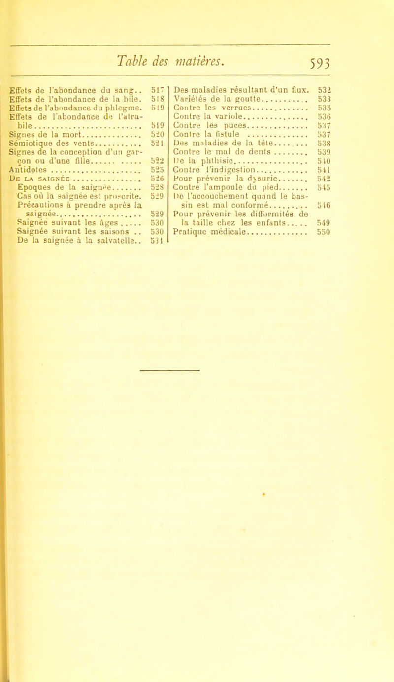 Effets de l'abondance du sang.. 517 Effets de l'abondance de la bile. 518 Effets de l'abondance du phlegme. 519 Effets de l'abondance (!•; l'alra- bile bl9 Signes de la mort biO Sémiotique des vents 5il Signes de la conception d'un gar- çon ou d'une ûlle 522 Anlidoles 525 Ue la saignée 526 Epoques de la saijini-e 52S Cas où la saignée est |iroserite. 529 Précautions à prendre après la saignée 529 Saignée suivant les âges 530 Saignée suivant les saisons .. 530 De la saignée à la salvalelle.. Des maladies résultant d'un flux. 532 Variétés de la goutte 533 Contre les verrues 535 Contre la variole 536 Contre les puces 517 Contre la fistule 537 Des m.iladies de la léle .... 53S Contre le mal de dénis 539 De la phlhisie 510 Contre l'indigestion 5V1 Voar prévenir la djsurie 542 Contre l'ampoule du pied 5i5 lie l'accoucbement quand le bas- sin est mal conformé 5i6 Pour prévenir les diU'ormilés de la taille chez les enfants 549 Pratique médicale 550 :
