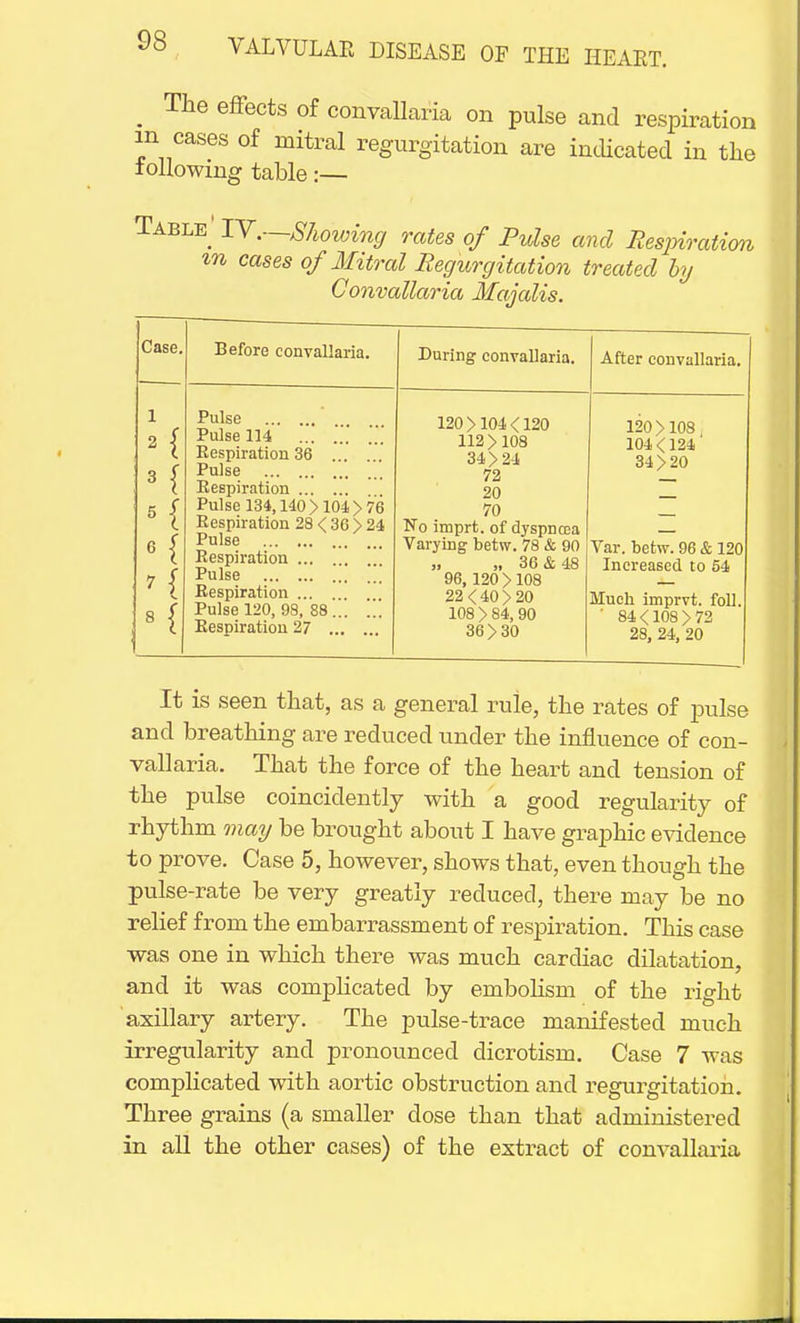 _ The effects of convallaria on pulse and respiration m cases of mitral regurgitation are indicated in the following table:— Table IV.-—Showing rates of Pulse and Respiration in cases of Mitral Regurgitation treated by Convallaria Majalis. Case. 1 2 f 8 I Before convallaria. During convallaria. Pulse Pulse 114 ... .. Respiration 36 ... Pulse Respiration Pulse 134,140 > 104 > 76 Respiration 28 < 36 > 24 Pulse Respiration ... Pulse Respiration Pulse 120, 98, 88 Respiration 27 After convallaria. 120 > 104 < 120 112>108 34>24 72 20 70 No imprt. of dyspncea Varying betw. 78 & 90 „ 36&48 96, 120 >108 22<40>20 108 > 84, 90 36>30 120>108 104 <124' 34>20 Var. betw. 96 & 120 Increased to 54 Much imprvt. foil ' 84<108>72 28, 24, 20 It is seen that, as a general rule, the rates of pulse and breathing are reduced under the influence of con- vallaria. That the force of the heart and tension of the pulse coincidently with a good regularity of rhythm may be brought about I have graphic evidence to prove. Case 5, however, shows that, even though the pulse-rate be very greatly reduced, there may be no relief from the embarrassment of respiration. This case was one in which there was much cardiac dilatation, and it was complicated by embolism of the right axillary artery. The pulse-trace manifested much irregularity and pronounced dicrotism. Case 7 was complicated with aortic obstruction and regurgitation. Three grains (a smaller dose than that administered in all the other cases) of the extract of convallaria