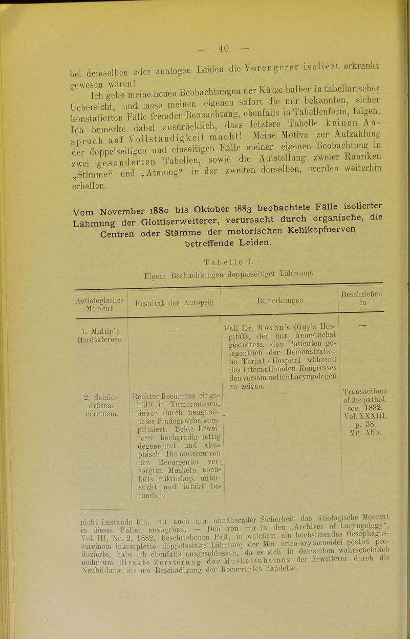 bei demselben oder analogen Leiden die Verengerer isoliert erkrankt ' cl. glbe meine neuen Beobachtungen der Kürze halber in ta ellar.sch üebersicM, und lasse meinen eigenen sofort die m.r bekannten, s.cher konstatierten Fälle fremder Beobachtung, ebenfalls m TabcUenform, folgen. iTm^^ ausdrücklich, dass letztere Tabelle keinen An- pruc 1 auf Vollständigkeit macht! Meine Motive zur Äu Zahlung der doppelseitigen und einseitigen Fälle meiner eigenen Beobachtung in zwei gesonderten Tabellen, sowie die Aulstellung zweier Rubnken „Stimme und - Atmung Inder zweiten derselben, werden weiterhm erhellen. er „Atmung Vom November 1880 bis Oktober 1883 beobachtete Fälle isolierter Lähmung der Glottiserweiterer, verursacht durch orgamsche, die Centren oder Stämme der motorischen Kehlkopfnerven betreffende Leiden. Tabelle L Eio'ene Beobacbtungcn doppelseitiger Läbmung. Aetiologisches 1 ßg^iit^t der Autopsie Moment ! Bemerkungen Besclu-ieben in 1. Multiple licrdsklerose. 2. Schild- drüsen- carcinoni. Rechter ReciuTens einge- hüllt in Turaormassen, linker durch neugebil- dctes Bindegewebe kom- primiert. Beide Erwei- terer hochgradig fettig degeneriert und atro- phisch. Die anderen von den .Recurrentcs ver- sorgten Muskeln eben- falls mikroskop. unter- sucht und intakt be- funden. Fall Dr. Moxon's (üuy's Hos- pital), dci mir l'rcundlichst gestattete, den Patienten ge- legentlich der Demonstration im Throat - Hospital während des internationalen Kongresses den versam nieltenLaryngo logen zu zeigen. Transactions of thepathol. soc. 1882. VohXXXin. p. 38. Mit Abb. nicht imstande bin, nul auch nur annähernder Sicherheit das atiologscbe Moment in diesen Fällen anzugeben. - Den von mir in den „Arcliivcs [ f'' >»S« Vol. III, No. 2, 1882, beschriebenen Fall, in welchem ein hoch.^it/.endes Oesophagus- carcinom inkomplette doppelseitige Lähmung der Mm crico-arytacnoide. PO^j^-^i 1  duzierte, habe ich ebenfalls ausgeschlossen, da es sich in demselben wahischcmlu mehr mn direkte Zerstörung der Muskelsubstanz der Krweitcrer duich du Neubildung, als um Beschädigung der ilecurrcntcs handelte.