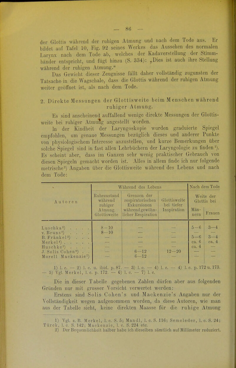 der Glottis Avähreüd der ruhigen Atmung und nach dem Tode aus. Er bildet aal; Tafel 10, Fig. 92 seines Werkes das Aussehen des normalen Larynx nach dem Tode ab, welches der Kadaverstcllung der Stimm- bänder entspricht, und fügt hinzu (S. 334): „Dies ist auch ihre Stellung während der ruhigen Atmung. Das Gewicht dieser Zeugnisse fällt daher vollständig zugunsten der Tatsache in die Wagscliale, dass die Glottis während der ruhigen Atmung weiter geöffnet ist, als nach dem Tode. 2. Direkte Messungen der Glottisweite beim M enschen während ruhiger Atmung. Es sind anscheinend auffallend wenige direkte Messungen der Glottis- weite bei ruhiger Atmung angestellt worden. In der Kindheit der Laryngoskopie wurden graduierte Spiegel empfohlen, um genaue Messungen bezüglich dieses und anderer Punkte von physiologischem Interesse anzustellen, und kurze Bemerkungen über solche Spiegel sind in fast allen Lehrbüchern der Laryngologic zu finden i). Es scheint aber, dass im Ganzen sehr wenig praktischer Gebrauch von diesen Spiegeln gemacht worden ist. Alles in allem finde ich nur folgende metrische2) Angaben über die Glottisweite während des Lebens und nach dem Tode: Autoren Während des Lebens Nach dem Tode Euhezustand Während ruhiger Atmung. Glottisweite Grenzen der respiratorischen E.xkursionen während gewöhn- licher Respiration Glottisweite bei tiefer Inspiration Weil Glott Män- nern e der is bei Frauen Luschkai) . . _ . V. Bruns^) . . . . B. Frankel^) . . . Merken) Buschke^) .... J. Solis Cohenß) . . Morell Mackenzie''') 1) l. c. — 2) L c. — 5) Ygl. Merkel, 1. c 8-10 8—10 u. ibid. p. 87. p. 172. — 6) 6-12 6—12 — 3) 1. c. — 4) 1. c. — 7) L c. 12—20 1. c. — 4) 1. 5-6 5-6 ca. 6 ca. 4 c. p. 17 3—4 3—4 ca. 4 2u. 173. Die in dieser Tabelle gegebenen Zahlen dürfen aber aus folgenden Gründen nur mit grosser Vorsicht verwertet werden: Erstens sind Solis Cohen's und Mackenzie's Angaben nur der Vollständigkeit wegen aufgenommen worden, da diese Autoren, wie man aus der Tabelle sieht, keine direkten Maasse für die ruhige Atmung 1) VgL z. B. Merkel, 1. c. S. 5; Mandl, L c. S. 116; Semcleder, L c. S. 24; Türck, 1. c. S. 142; Mackenzie, 1. c. S. 224 etc. 2) Der Bequemlichkeit halber habe ich dieselben sämtlich auf Millimeter reduziert.