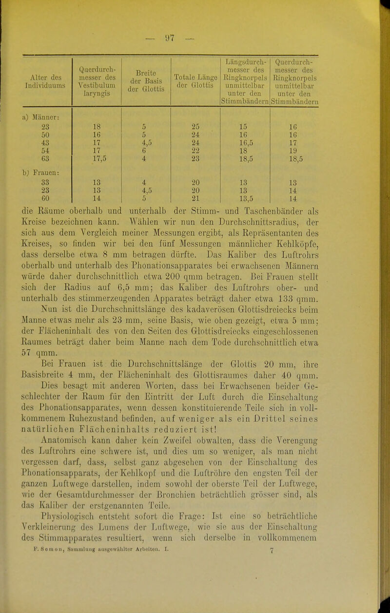 Alter des Individuums Qucrdureh- messer des Vestibuluni laryngis ■ Breite der Basis der Glottis lotale Länge der Glottis Längsdurcli- messer des Ringknorpcls unmittelbar unter den Stimmbändern Querdurch- messcr des Umgknorpels unmittelbar unter den Stimmbändern a) Miinner: 23 18 5 25 15 16 50 16 5 24 16 16 43 17 4,5 24 16,5 17 o lo 1 63 17,5 4 23 18,5 18,5 b; Frauen: 33 13 4 20 13 13 23 13 4,5 20 13 14 60 14 5 21 13,5 14 die Räume oberhalb und unterhalb der Stimm- und Taschenbänder als Kreise bezeichnen kann. Wählen wir nun den Durchschnittsradius, der sich aus dem Vergleich meiner Messungen ergibt, als Repräsentanten des Kreises, so linden wir bei den fünf Messungen männlicher Kehlköpfe, dass derselbe etwa 8 mm betragen dürfte. Das Kaliber des Luftrohrs oberhalb und unterhalb des Phonationsapparates bei erwachsenen Männern würde daher durchschnittlich etwa 200 qmm betragen. Bei Frauen stellt sich der Radius auf 6,5 mm; das Kaliber des Lultrohrs ober- und unterhalb des stimmerzeugenden Apparates beträgt daher etwa 133 qmm. Nun ist die Durchschnittslänge des kadaveröscn Glottisdreiecks beim Manne etwas mehr als 23 mm, seiue Basis, wie oben gezeigt, etwa 5 mm; der Flächeninhalt des von den Seiten des Glottisdreiecks eingeschlossenen Raumes beträgt daher beim Manne nach dem Tode durchschnittlich etwa 57 qmra. Bei Frauen ist die Durchschnittslänge der Glottis 20 mm, ihre Basisbreite 4 mm, der Flächeninhalt des Glottisraumes daher 40 qmm. Dies besagt mit anderen Worten, dass bei Erwachsenen beider Ge- schlechter der Raum far den Eintritt der Luft durch die Einschaltung des Phonationsapparates, Avcnn dessen konstituierende Teile sich in voll- kommenem Ruhezustand befinden, auf weniger als ein Drittel seines natürlichen Flächeninhalts reduziert ist! Anatomisch kann daher kein Zweifel obwalten, dass die Verengung des Luftrohrs eine schwere ist, und dies um so weniger, als man nicht vergessen darf, dass, selbst ganz abgesehen von der Einschaltung des Phonationsapparats, derKelilkopf und die Luftröhre den engsten Teil der ganzen Luftwege darstellen, indem sowohl der oberste Teil der Luftwege, wie der Gesamtdurchmesser der Bronchien beträchtlich grösser sind, als das Kaliber der erstgenannten Teile. Physiologisch entsteht sofort die Frage: Ist eine so beträchtliche Verkleinerung des Lumens der Luftwege, wie sie aus der Einschaltung des Stimmapparates resultiert, wenn sich derselbe in vollkommenem r.Somoii, Sammlung ausgowäliltor Arbeiten. I.