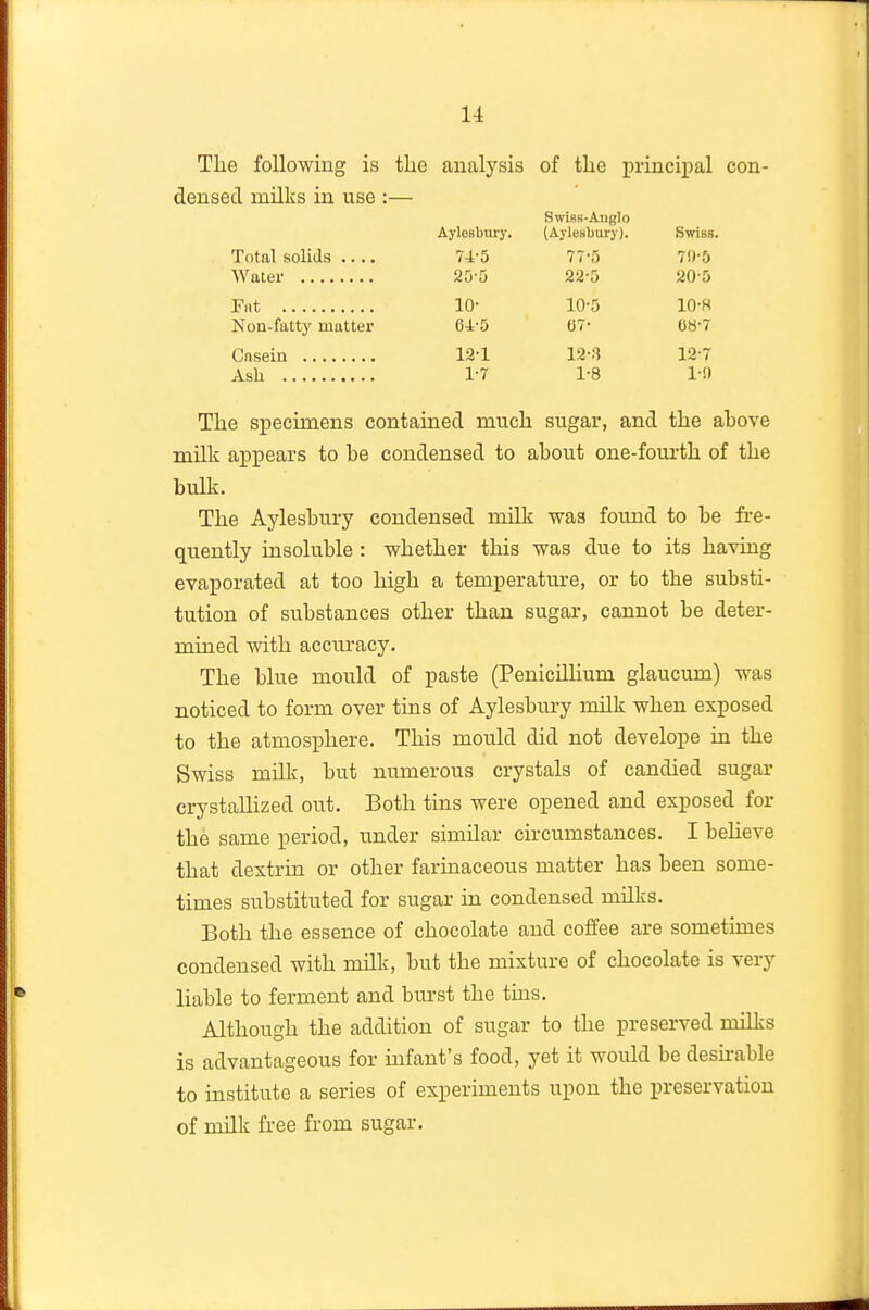 The following is the analysis of the principal con- densed milks in use :— Swiss-Anglo Aylesbury. (Aylesbury). Swiss. Total solids .... 74-5 77-5 70-5 25-5 22-5 20-5 Flit 10- 10-5 10-8 Non-fatty matter 64-5 07- 08-7 12-1 12-:^ 12-7 1-7 1-8 1-0 The specimens contained much sugar, and the above milk appears to he condensed to about one-fourth of the bulk. The Aylesbury condensed milk was found to be fre- quently insoluble : whether this was due to its having evaporated at too high a temperature, or to the substi- tution of substances other than sugar, cannot be deter- mined with accuracy. The blue mould of paste (Penicillium glaucum) was noticed to form over tins of Aylesbury milk when exposed to the atmosphere. This mould did not develope in the Swiss milk, but numerous crystals of candied sugar crystallized out. Both tins were opened and exposed for the same period, under similar circumstances. I beheve that dextrin or other faruiaceous matter has been some- times substituted for sugar in condensed milks. Both the essence of chocolate and coffee are sometunes condensed with milk, but the mixture of chocolate is very liable to ferment and burst the tins. Although the addition of sugar to the preserved millcs is advantageous for infant's food, yet it would be deshable to institute a series of experiments upon the preservation of milk free from sugar.