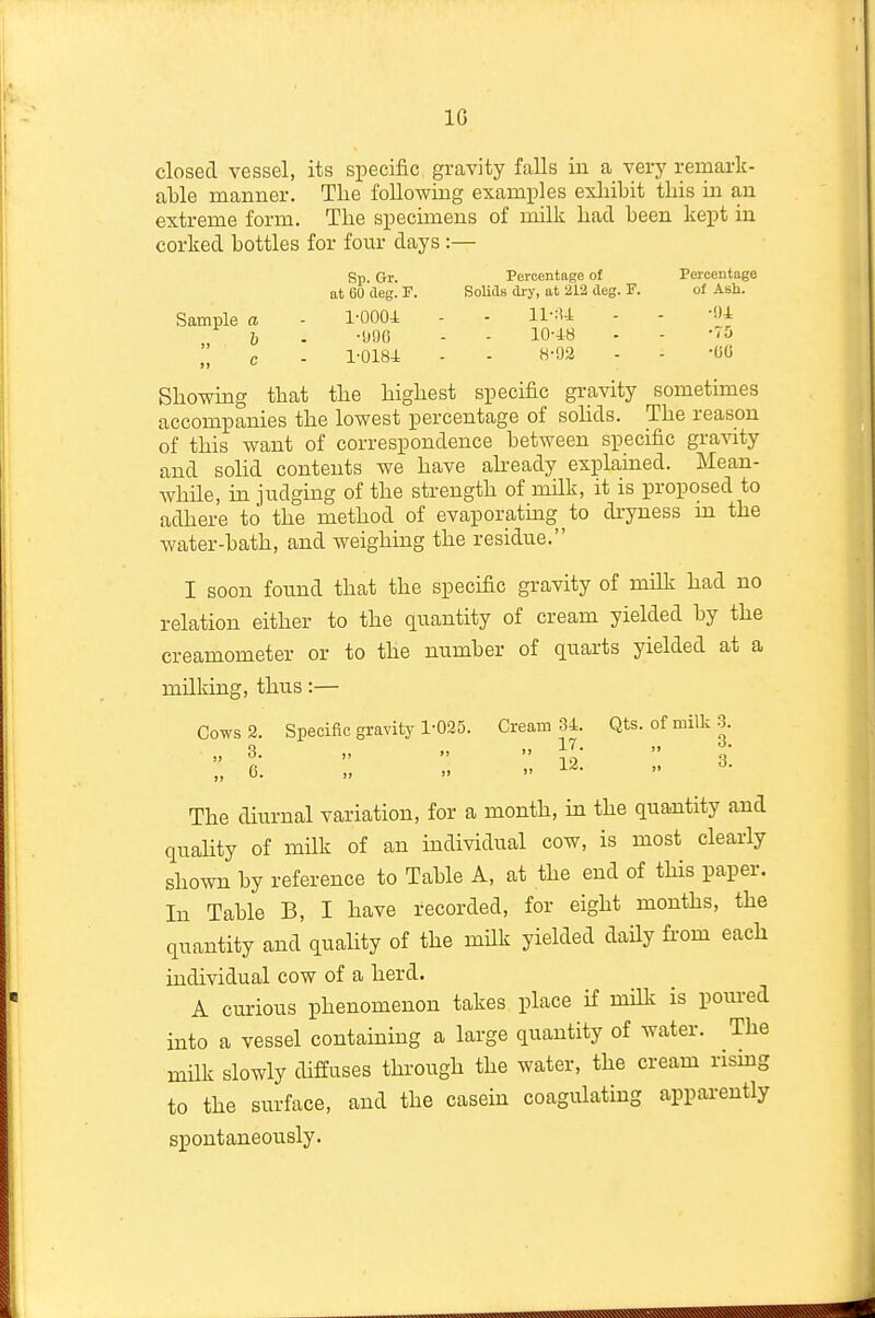 10 closed vessel, its specific gravity falls in a very reinark- able manner. Tlie following examples exhibit tliis in an extreme form. The specimens of milk had been kept in corked bottles for four days:— gp Gr. Percentage of Percentage at 60 deg. F. SoUdH dry, at 212 deg. F. of Ash. Sample a - 1-0004 - - ll'^^-i - - -04 6 . -900 - - 10-4B . - -'5 c - 1-0184 - - K-02 - - -00 Showing that the highest specific gravity sometimes accompanies the lowest percentage of sohds. The reason of this want of correspondence between specific gravity and sohd contents we have abeady explained. Mean- while, m judging of the strength of milk, it is proposed to adhere to the method of evaporating^to di-yuess m the water-bath, and weighing the residue. I soon found that the specific gravity of milk had no relation either to the quantity of cream yielded by the creamometer or to the number of quarts yielded at a milking, thus:— Cows 2. Specific gravity 1-035. Cream 34. Qts. ofmilk3. I ' S: :: I „ b. „ »   The diurnal variation, for a month, in the quantity and quality of milk of an individual cow, is most clearly shown by reference to Table A, at the end of this paper. In Table B, I have recorded, for eight months, the quantity and quality of the mHk yielded daily fi-om each individual cow of a herd. A curious phenomenon takes place if milk is poured into a vessel containing a large quantity of water. The mUk slowly diffuses through the water, the cream rismg to the surface, and the casein coagulating apparently spontaneously.