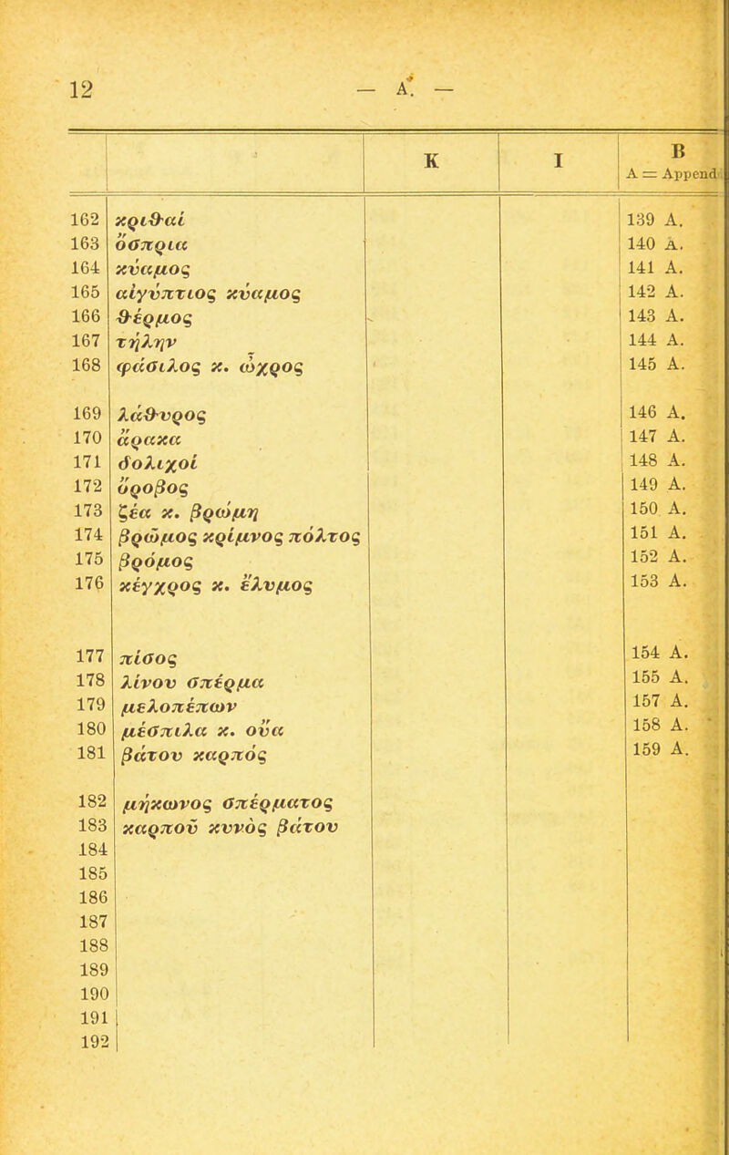 K I B A • Append 162 139 A. 163 OOTlQLa 140 A. 164 r xva/toq 141 A. 165 aly-vjixioq xvafioq 142 A. 166 S-eouoc 143 A. 167 144 A. 168 (pdai2.oq X. (oxQoq 145 A. 169 XdO-VQoq 146 A. 170 aoaxa s 147 A. 171 6oXixoi 148 A. 172 OQO^Og 149 A. 173 ^ea X. ^QOifiri 150 A. 174 ^Qcifioq XQifjivoq Tto^zoq 151 A. 175 BoOftOQ 152 A. 176 153 A. 177 Ttlooq 178 Xivov aTttQfia 155 A. 179 fieXo7te7t(ov 157 A. 180 r - MA/C C/*V l-v »V • vV 158 A. 181 159 A. 182 183 184 185 186 187 188 189 190 191 192