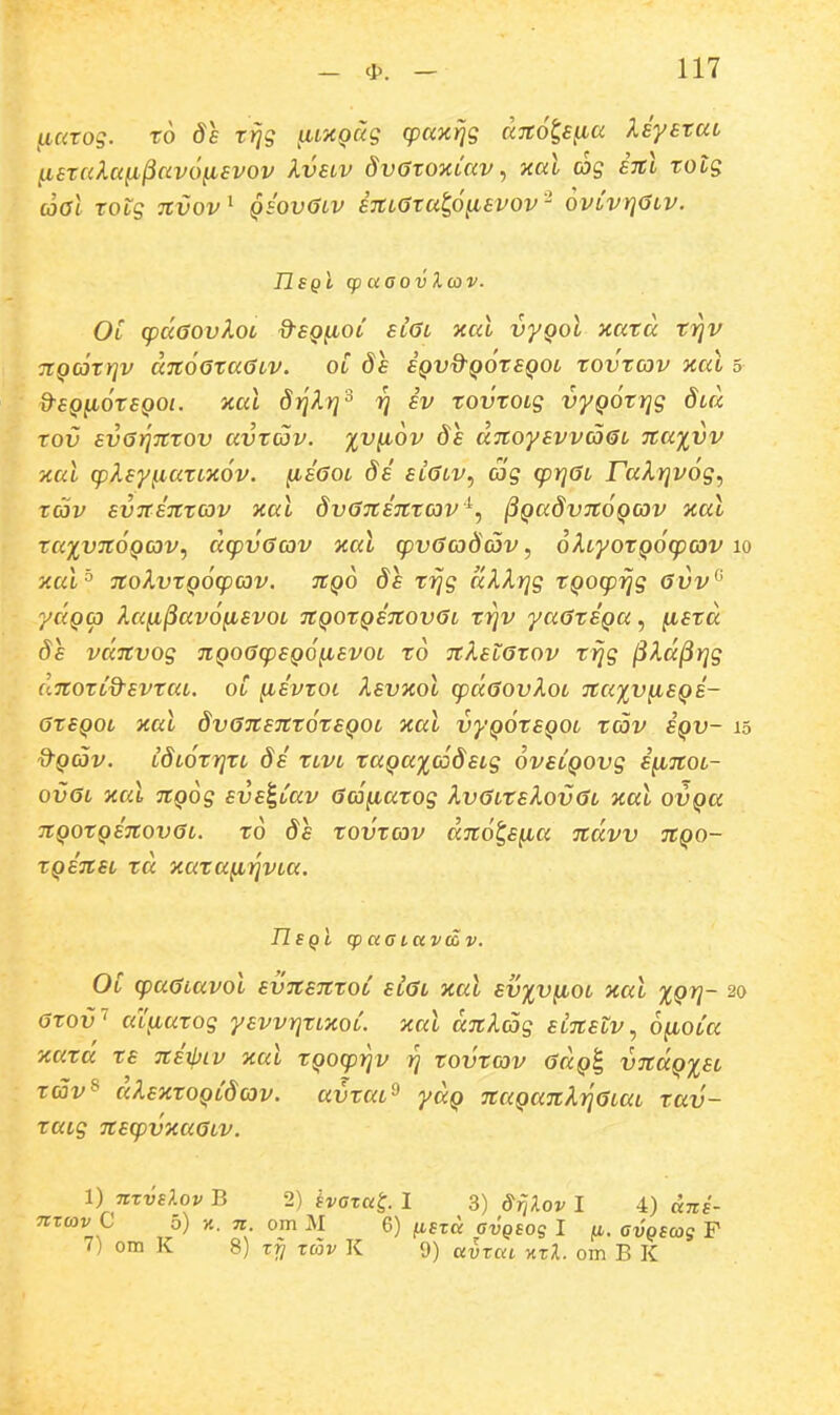 ^caog. to de Trjs ^LXQcig q^ax^g (XTto^s^ci UyErm ^exakaii^avo^svov kvsLV dvatoxtav, xal ag inl totg cooi totg nvov^ qsovGiv ETtLGtatp^EVOv'- 6vLvrj0LV. JZfpl cp (xaovlcov. Ot (pdaovXoL d^SQfiOL slOl xal vyQol xatd triv TiQOJtrjv ditoQtaaLV. ol ds eQV&QOtSQOL rovtcov xal 3 d-£Qfi6tSQ0i. xai 8}]lrj^ rj iv tovtOLg vyQ^trjg dLcl tov £i;(>>j7tT0i; avtcjv. %v^6v ds clTtoysvvcaQL itayvv xai cplsy^axLXOv. ^sgol ds slGlv, ag cprjCSL FaXrjvog., xav svTtSTtxcov xai dvGTtsjtxcov '^, ^QadvTtoQcov xai xccxvTtoQCJV, dcpvGcQv xai cpvGcodcDV, 6hyoxQocpcov 10 xai'^ TtoXvxQocpcov. XQO ds f^g dXXrjg XQOcprjg Gvv^ yaQcp kcc^^avofisvoL TtQOXQSTtovGt XTjv yaGxsQa, fisxd ds vditvog TtQOGcpsQo^svoL x6 TtXsLGtov tYjg ^Xd^rjg ditoxCd^svxaL. oi fisvxoi /Isvxoi cpaGovXoL 7ta%V^SQE- GXEQOL Xai dvGTtSTtXOXSQOL Xai vyQOXSQOL XCOV SQV- 13 ^■Qcov. idLOxrjXL ds xlvl xaQa%c6dsLg ovsLQOvg s^inoL- ovGL xai ■JtQ^g svs^Lav Gco^axog kvGLtslovGt xai ovqu TtQOtQSTtovGL. to ds tovtcov dito^s^a Ttdvv TtQO- xQEJtSL xd XUXa^TjVLa. IIsqI (paGiavav. OC cpaGLuvoi svTtSTCxoC slGl xai sv%viiol xui %Qrj- 20 Gxov'^ ai^axog ysvvrjXLXoC. xai d%lcag SLTtstv., o^oCu XUxd XS TtSXhiV Xtti XQOCp-^V Yj XOVXCOV GdQ^ V7tdQ%SC xcov^ dXsxxoQCdcov. uvxca^ yuQ nuQUTtXrjGLUL xav- xatg TtscpvxaGLV. 1) nxvskov B 2) svara^. 1 3) &fi/Lov I 4) dns- V C 5) K. 7t. om M 6) ijusxa avQsog I (i. avQScog F 7) om K 8) tfi xav K 9) avrat y.zI. om B K