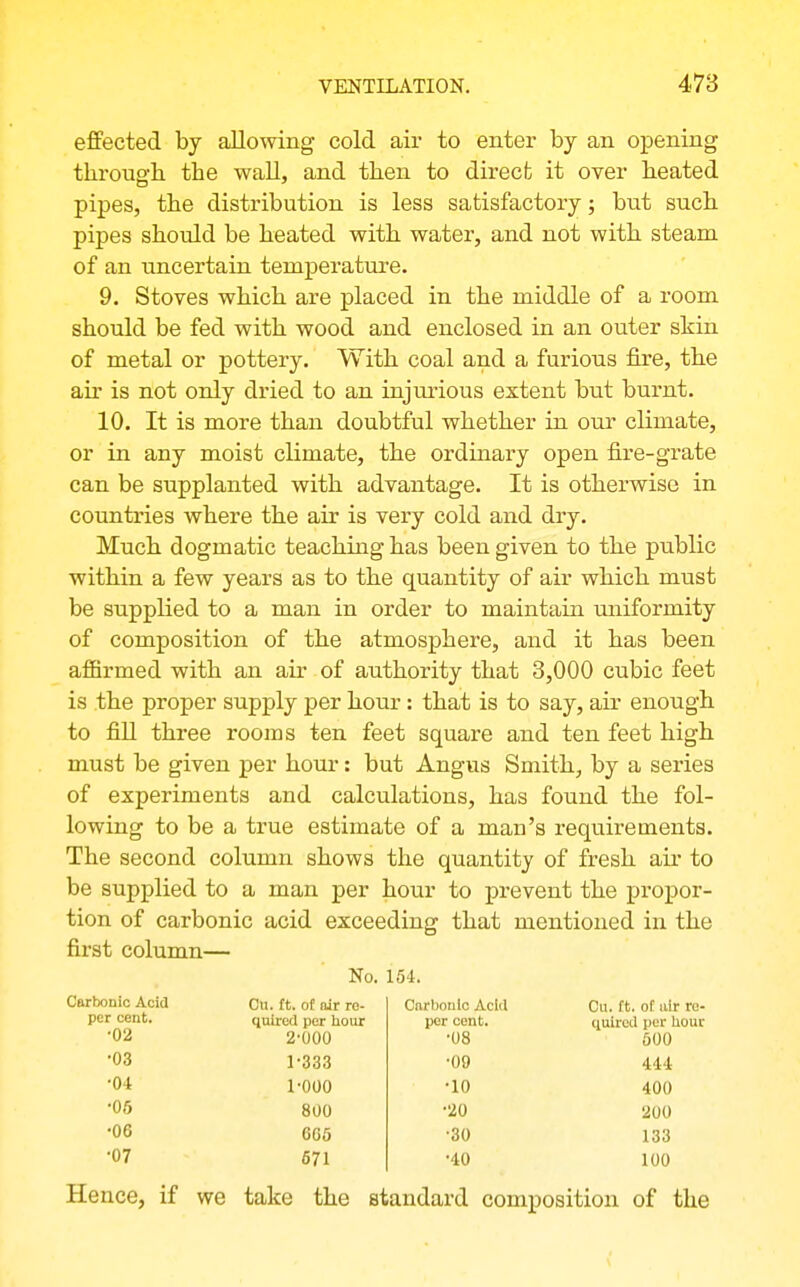 effected by allowing cold air to enter by an opening through the wall, and then to direct it over heated pipes, the distribution is less satisfactory; but such pipes should be heated with water, and not with steam of an uncertain temperature, 9. Stoves which are placed in the middle of a room should be fed with wood and enclosed in an outer skin of metal or pottery. With coal and a furious fire, the air is not only dried to an injmious extent but burnt. 10. It is more than doubtful whether in our climate, or in any moist climate, the ordinary open fire-grate can be supplanted with advantage. It is otherwise in countries where the air is very cold and dry. Much dogmatic teaching has been given to the piiblic within a few years as to the quantity of air which must be supplied to a man in order to maintain uniformity of composition of the atmosphere, and it has been affirmed with an air of authority that 3,000 cubic feet is the proper supply per hour: that is to say, air enough to fill three rooms ten feet square and ten feet high must be given per hour: but Angus Smith, by a series of experiments and calculations, has found the fol- lowing to be a true estimate of a man's requirements. The second column shows the quantity of fresh air to be supplied to a man per hour to prevent the propor- tion of carbonic acid exceeding that mentioned in the first column— No. 154. Carbonic Acid Cu. ft. of air ro- per cent. quired per hour 02 2-000 03 1-333 04 1-000 05 800 06 G66 07 671 CnrI)onlc Acid Cu. ft. of uir ro- per cent. quired per liouc -08 600 ■09 444 -10 400 •20 200 •30 133 •40 100 Hence, if we take the standard composition of the