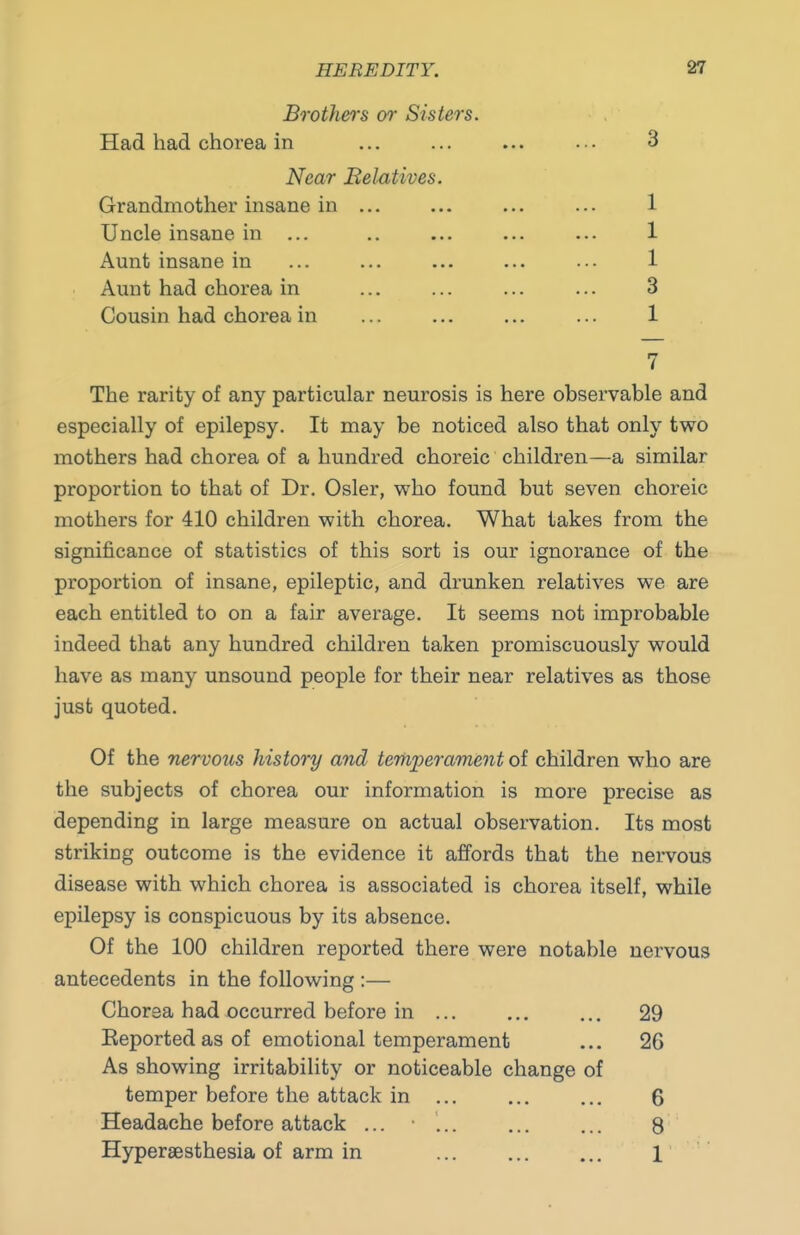 Brothers or Sisters. Had had chorea in ... ... ... ... 3 Near Belatives. Grandmother insane in ... ... ... ... 1 Uncle insane in ... .. ... ... ... 1 Aunt insane in ... ... ... ... ••• 1 Aunt had chorea in ... ... ... ... 3 Cousin had chorea in ... ... ... ... 1 7 The rarity of any particular neurosis is here observable and especially of epilepsy. It may be noticed also that only two mothers had chorea of a hundred choreic children—a similar proportion to that of Dr. Osier, who found but seven choreic mothers for 410 children with chorea. What takes from the significance of statistics of this sort is our ignorance of the proportion of insane, epileptic, and drimken relatives we are each entitled to on a fair average. It seems not improbable indeed that any hundred children taken promiscuously would have as many unsound people for their near relatives as those just quoted. Of the nervous history and terhperament of children who are the subjects of chorea our information is more precise as depending in large measure on actual observation. Its most striking outcome is the evidence it affords that the nervous disease with which chorea is associated is chorea itself, while epilepsy is conspicuous by its absence. Of the 100 children reported there were notable nervous antecedents in the following :— Chorea had occurred before in ... ... ... 29 Eeported as of emotional temperament ... 26 As showing irritability or noticeable change of temper before the attack in ... ... ... 6 Headache before attack ... • ... ... ... 8 Hyperaesthesia of arm in 1