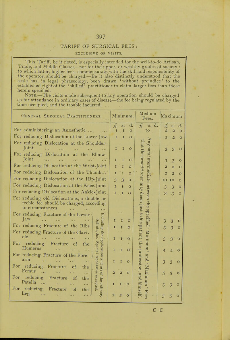 TARIFF OF SURGICAL FEES: EXCLUSIVE OF VISITS. This Tariff, be it noted, is especially intended for the well-to-do Artisan, Trade, and Middle Classes—^not for the upper, or wealthy grades of society : to which latter, higher fees, commensurate with the skill and responsibility of the operator, should be charged.—Be it also distinctly understood that the scale has, in legal phraseology, been drawn ' without prejudice' to the established right of the 'skilled' practitioner to claim larger fees than those herein specified. Note.—The visits made subsequent to any operation should be charged as for attendance in ordinary cases of disease—the fee being regulated by the time occupied, and the trouble incurred. General Surgical Practitioners. Minimum. Medium Fees. Maximum £ s. d. £ s. d. £ s. d. For administering an Anaesthetic .. I I o to 2 2 0 For reducing Dislocation of the Lower Jaw I I o > 2 2 o For reducing Dislocation at the Sh oulder- 3- f 3 Joint I I o f-t- t-t- 3 3 0 For reducing Dislocation at the Elbow- re i Joint I I 0 •-I 5' r-f 3 3 0 For reducing Dislocation at the Wrist-Joint I I 0 o re •-t 3 2 2 o For reducing Dislocation of the Thumb... I I o ' o' D re St 2 2 0 For reducing Dislocation at the Hip-Joint 3 3 0 fl> 1-1 p' r-h re lO lo o For reducing Dislocation at the Knee-joint I I o 3 cr re 3 3 o For reducing Dislocation at the Ankl e-Joint I I o ydeem j: re 3 3 o For reducing old Dislocations, a double or re 3 treble fee should be charged, according r-l- 3- to circumstances c cn re C/l For reducing Fracture of the Lower > 5 r-h O re o Jaw o •5, S. I o 0) re 3 3 o For reducing Fracture of the Ribs ing lint I 0 03 a. 3 3 0 For reducing Fracture of the Clavi- cle ■ the ap I o tient, Min I'l ITl 111 1 J 3 3 0 For reducing Fracture of the O — r-t- c Humerus cation I o re •n 3_ 4 4 o For reducing Fracture of the Fore- 1-1 o p 3 arm ... ... ■.. •a P •T3 3 P Cu I 0 re V. 3 3 0 For reducing Fracture of the S c rn o Femur C ft ? - 2 2 0 J3 P p  5 5 o For reducing Fracture of the 3 Q. B Patella s ^ 13 O I I o [ hims c 3 3 3 o For reducing Fracture of the ft Cl- G, _.. • 3 ' Fees Leg J P 2 2 o 5 5 o C C