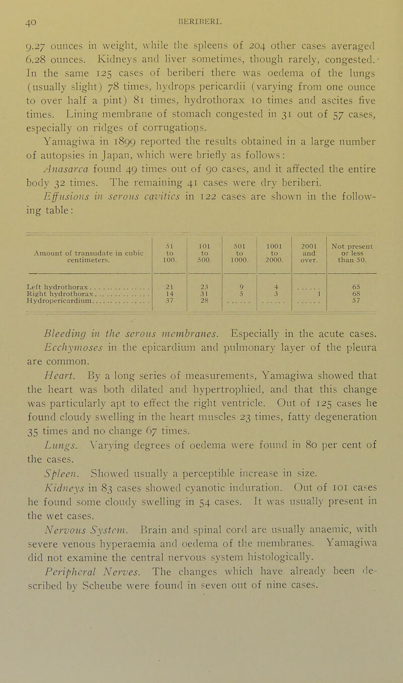 UERll'.liKI. y.27 ounces in weight, while the spleens of 204 other cases averaged 6.28 ounces. Kidneys and liver sometimes, though rarely, congested. • In the same 125 cases of beriberi there was oedema of the lungs (usually slight) 78 times, hydrops pericardii (varying from one ounce to over half a pint) 81 times, hydrothorax 10 times and ascites five times. Lining membrane of stomach congested in 31 out of 57 ca.ses, especially on ridges of corrugations. Yamagiwa in 1899 reported the results obtained in a large number of autopsies in Japan, which w-ere briefly as follows: .Anasarca found 49 times out of 90 cases, and it affected the entire body 32 times. The remaining 41 cases were dry beriberi. Effusions ill serous cazitics in 122 cases are shown in the follow- ing table: .51 101 501 1001 2001 Not present Amount of transudate in cubic to to to to and or less centimeters. 100. 500. 1000. 2000. over. than 50. 21 23 9 4 65 14 31 5 3 1 6S Hydropericardium 37 2S 57 Bleeding in the serous membranes. Especially in the acute cases. Ecchynioses in the epicardium and pulmonary layer of the pleura are common. Heart. By a long series of measurements, Yamagiwa showed that the heart was both dilated and hypertrophied, and that this change was particularly apt to effect the right ventricle. Out of 125 cases he found cloudy swelling in the heart muscles 23 times, fatty degeneration 35 times and no change 67 times. Lungs. Varying degrees of oedema were found in 80 per cent of the cases. Spleen. Showed usually a perceptible increase in size. Kidneys in 83 cases showed cyanotic induration. Out of loi cases he found some cloudy swelling in 54 cases. It was usually present in the wet cases. Nervous System. Brain and spinal cord are usually anaemic, with severe venous hyperaemia and oedema of the membranes. Yamagiwa did not examine the central nervous .system histologically. Peripheral Nerves. The changes wdiich have already been de- scribed by Scheube were found in seven out of nine cases.