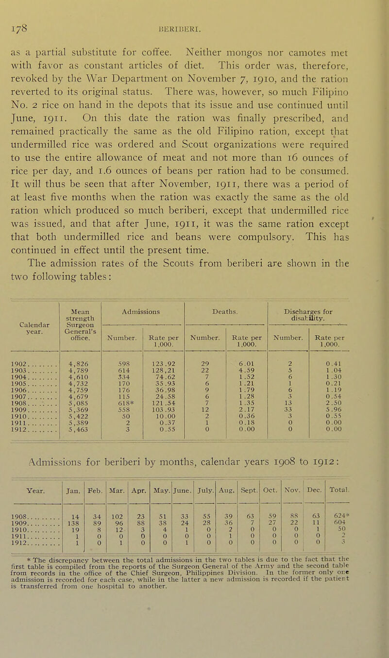 as a partial substitute for coffee. Neither mongos nor camotes met with favor as constant articles of diet. This order was, therefore, revoked by the War Department on November 7, 1910, and the ration reverted to its original statvis. There was, however, so much Filipino No. 2 rice on hand in the depots that its issue and use continued until June, 1911. On this date the ration was finally prescribed, and remained practically the same as the old Filipino ration, except that undermilled rice was ordered and Scout organizations were required to use the entire allowance of meat and not more than 16 ounces of rice per day, and 1.6 ounces of beans per ration had to be consumed. It will thus be seen that after November, 1911, there was a period of at least five months when the ration was exactly the same as the old ration which produced so much beriberi, except that undermilled rice was issued, and that after June, 1911, it was the same ration except that both undermilled rice and beans were compulsory. This has continued in effect until the present time. The admission rates of the Scouts from beriberi are shown in the two following tables: Calendar year. Mean strength Surgeon General's office. Admissions Deaths. Discharges for disability. Number. Rate per 1.000. Number. Rate per 1,000. Number. Rate per 1.000. 1902 4,826 598 123.92 29 6.01 2 0.41 1903 4,789 614 128,21 22 4.59 5 1 .04 1904 4,610 334 74.62 7 1.52 6 1 .30 1905 4,732 170 35.93 6 1.21 1 0.21 1906 4,759 176 36.98 9 1 .79 6 1 .19 1907 4,679 115 24.58 6 1.28 3 0.54 1908. ....... 5,085 618* 121 .54 7 1 .35 13 2.50 1909 5,369 558 103.93 12 2.17 33 5.96 1910 5,422 50 10.00 2 0.36 3 0.55 1911 5,389 2 0.37 1 0.18 0 0.00 1912 5,463 3 0.55 0 0.00 0 0.00 Admissions for beriberi by months, calendar years 1908 to 1912: Year. Jan. Feb. Mar. Apr. May. June. July. Aug. Sept. Oct. Nov. Dec. Total. 1908 14 34 102 23 51 33 55 39 63 59 SS 63 624* 1909 138 89 96 88 38 24 28 36 7 27 22 11 604 1910 19 8 12 3 4 1 0 2 0 0 0 1 50 1911 1 0 0 0 0 0 0 1 0 0 0 0 2 1912 1 0 1 0 0 1 0 0 0 0 0 0 3 * The discrepancy between the total admissions in the two tables is due to the fact that the first table is compiled from the reports of the Surgeon General of the Army and the second table from records in the office of the Chief Surgeon, Philippines Division. In the former only one admission is recorded for each case, while in the latter a new admission is recorded if the patient is transferred from one hospital to another.