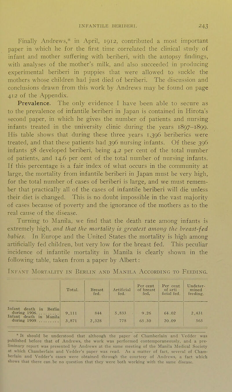 Finally Andrews,* in April, 1912, contributed a most important paper in which he for the first time correlated the clinical study of infant and mother suffering with beriberi, with the autopsy findings, with analyses of the mother's milk, and also succeeded in producing experimental beriberi in puppies that were allowed to suckle the mothers whose children had just died of beriberi. The discussion and conclusions drawn from this work by Andrews may be found on page 412 of the Appendix. Prevalence. The only evidence I have been able to secure as to the prevalence of infantile beriberi in Japan is contained in Hirota's second paper, in which he gives the number of patients and nursing infants treated in the university clinic during the years 1897-1899. His table shows that during these three years 1,396 beriberics were treated, and that these patients had 396 nursing infants. Of these 396 infants 58 developed beriberi, being 4.2 per cent of the total number of patients, and 14.6 per cent of the total number of nursing infants. If this percentage is a fair index of what occurs in the community at large, the mortality from infantile beriberi in Japan must be very high, for the total number of cases of beriberi is large, and we must remem- ber that practically all of the cases of infantile beriberi will die unless their diet is changed. This is no doubt impossible in the vast majority of cases because of poverty and the ignorance of the mothers as to the real cause of the disease. Turning to JNIanila, we find that the death rate among infants is extremely high, and that the mortality is greatest among the breast-fed babies. In Europe and the United States the mortality is high among artificially fed children, but very low for the breast fed. This peculiar incidence of infantile mortality in Manila is clearly shown in the following table, taken from a paper by Albert: I.\'i-.\XT MoR'iwr.iTY IN Berlin and Manila According to Feeding. Infant death in Berlin during 1906 Infant death in Manila during 1909 Total. 9,111 3,871 Breast fed. 844 2,.328 Artificial fed. 5 ,833 778 Per cent of breast fed. 9.26 65 .30 Per cent of arti ficial fed. 64.02 20.09 Undeter- mined feeding. 2,431 565 * It should be understood that although the paper of Chamberlain and \'cdder was published before that of Andrews, the work was performed contemporaneously, and a pre- liminary report was presented ])y Andrew.s at the same meeting of the Manila Medical Society at wliich Chamberlain and Vedder's paper was read. As a matter of fact, several of Cham- berlain and Vedder's cases were obtained tlirough tlie courtesy of yXndrews, a fact which shows that there can be no question that they were both working with the same disease.