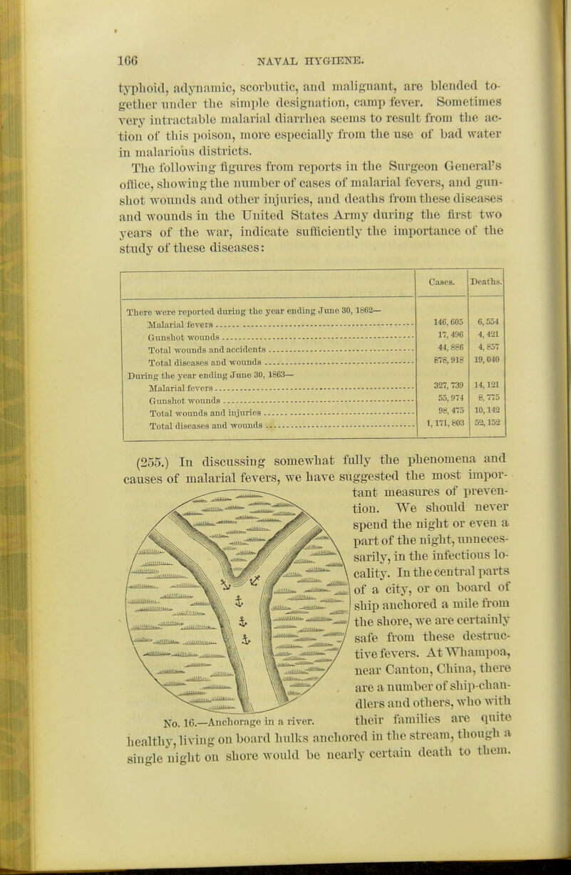 typhoid, adynamic, scorbutic, and malignant, are blended to- gether nnder the simple designation, camp fever. Sometimes very intractable malai-ial diarrhea seems to result from the ac- tion of this poison, more especially from the use of bad water in malarious districts. The following figures from reports in the Surgeon General's office, showing the number of cases of malarial fevers, and gun- shot wounds and other injuries, and deaths from these diseases and -wounds in the United States Army during the first two years of the war, indicate sufficiently the importance of the study of these diseases: Cases. Deaths. There were reported during the year ending June 30, 1862— 146, 605 6,554 17, 496 4,421 44, 886 4, 857 878,918 19, 040 During the year ending June 30, 1863— 327, 739 14,121 55,974 8,775 98, 475 10,142 1,171,803 j 52,152 (255.) In discussing somewhat fully the phenomena and causes of malarial fevers, we have suggested the most impor- tant measures of preven- tion. We should never spend the night or even a part of the night, unneces- sarily, in the infectious lo- cality. In the central parts of a city, or on board of ship anchored a mile from the shore, we are certainly safe from these destruc- tive fevers. AtWliampoa, near Canton, China, there are a number of ship-chan- dlers and others, who with No. 16.—Andiorage in a river. their families are quite healthy, living on board hulks anchored in the stream, though a single night on shore would be nearly certain death to them.