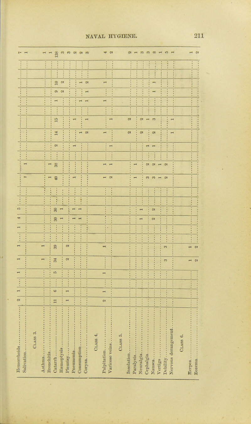 go n P3 (N (j» eo ■ • o rH (N rH o< rH -H ' ' T-l rH rH rH I 1 if3 • • rH rH rH rH rH 1 1 I I TJ< • ■ tH rH a* rH CI i rH I I ■ . at ' rH rH rH rH < '• rH '• tH 00 CO rH rH rH • <N 3< rH O) I IH O '• rH rH rH CO CO rH O • • O • • CO IH * rH rH • rH <M • ■ o • • eo ■ rH rH • rH 3 o o o ft a! .3 o o 1 CO o 01 t3 a Ph f2< O ^ to (H c a s §