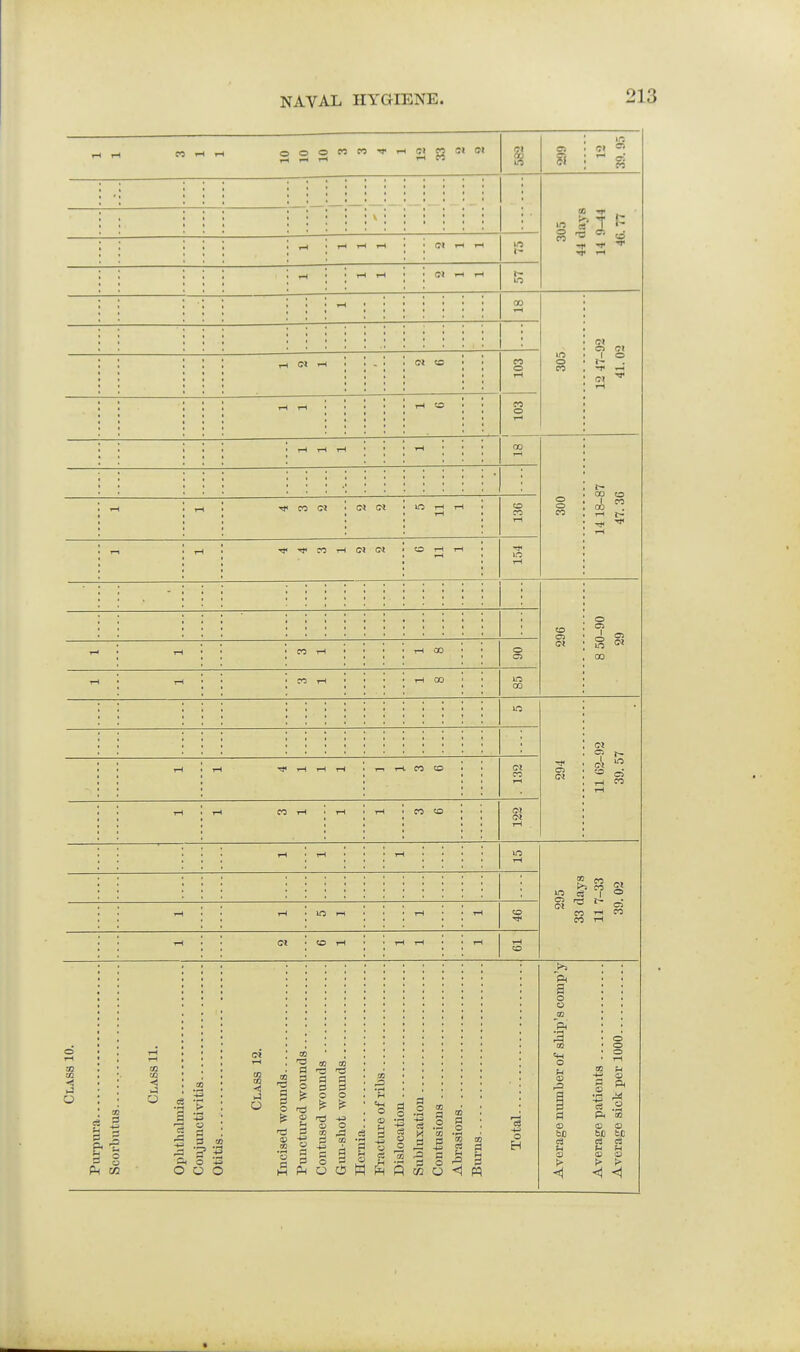 r-i T-t r-1 (Tl CI =n : S V 305 44 days 14 9-44 46.77 rH rH rH rH OJ rH rH 1- rH • rH rH (M rH rH in rH CO rH in o CO a cri rH <M rH (N CO CO o rH 1< rH (M ^ rH rH rH tH CO CO O iH rH rH rH rH 00 o o CO t~ 00 CO ^ =1 rH rH rH n at in rH rH rH CO CO rH rH TJ« Tl< CO rH (N <N O rH rH rH rH CO a o S « 00 7-1 rH CO rH rH 00 O a> rH rH CO rH rH 00 lO 00 lO <M (A = cj rH CO rH rH rH T)< rH tH rH r-i rH. CO CO CI CO rH rH rH CO rH rH rH CO CO (N (M tH . rH rH T-I m rH 295 33 days 11 7-33 39. 02 rH rH m rH rH rH CO rH to rH rH rH rH CO O rH to CO o ei 1 'I c a r-i rH CO CO <! ►J £ c ,1 C cr ' 2 c rH >-) r 't 5 a 4! i c c 0! c C c c o cc 1 1 o w 2 c 4) a o 1 a P _o 1 V. '5 s o O a 1 C3 <1 0! a g O H Average mnnljer of ship's comp'y O O O rH r4 p H '5 o D ti c. u ^