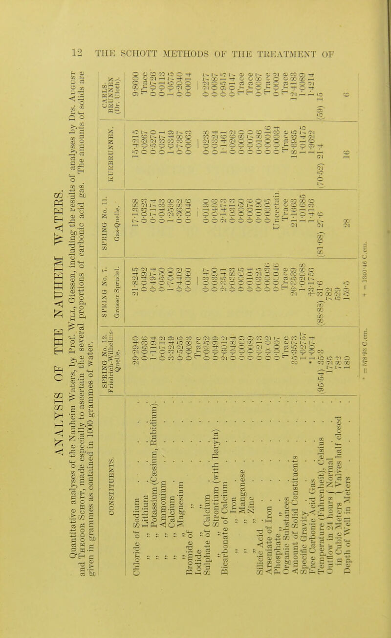 <^ 2 (—4 W C3 c3 r: 3 far. cc , ■— o C3 =4-1 O IB O o > . ^ O C_ CO o - . ^ o 'S CC b- O) - CO c rn cJ l== ^ H (D QJ +3 GO -^ o o .S CO '5 ^ 1^ - c § c ^ ^ C3 PJ c Xa C ?- C O ce a c c«H5 <^ . c 2; i-H CO o a 12; oO 1^ <D CO •z CO 2; C O o o o CO 10 o -t O U (Tl ,-1 I , -t —. o I ^ —< 10 o o 00 ^s- O O O 'M O 011-* 6 6 ^ 6 6 iC 1^ O ^ 1^ 1—I O 1 ^ I ^ -f 00 CO 01 M CO CO CO O ■7 O i-O O O 1 - o '-o 6 o 6 6 6 .X -+ 01 O O CO --^ CO 0) lO 1^ 01 01 O O 00 1- CO O O C- CO -f 01 2jco-t2jQo — 00 r^^^o ■'—^ ZZ^ V O 3lf CI o o CO CO o :o o >o s o CO CO CO o I- 'O 1 - c: o -t co -o co. GO -t CO- CO Ol CO acoii^coc:^co-i< OTi 00 —^ -f O CO O ' t—I -t -t Ct c o ^ ^Ol-OOICOO lOOf-^OpOcp i^ooo-^oo 600-166060 ic 01 -f O O 01 o -t C35 1^ iC O O 01 -1- 10 o -t CO o -t- O I- -t w CO CO o I - o ^ CO o -t 'O CO -r a) o:' x CO -t ~j -1- CO o 01 O O - cc O 'O O I CO CO UO C>.-' O ^ Cti O :3 10 Ot I - r^666 — 66 66 o) 6666 6 6 01 0 CO CO CO CO -0 CO. 0 -T' 01 X 01 CO co^ CO 0:' X 'to cc 0 10 10 Ot I - CO i_0 6 rl-l M 01 01 -i— CO 00 01 0 CO 00 00 0 CO -+ 01 0110 CO o 01 01 -t o; o or 011 ~ o co lo -r -fcooi^ t-oco cloc: — GCc-'X^oo cji-1,1^ C5 iC r-^ 1- oi 01 o c; -r-r -t O -T o o 01 .. o n uo Ol o 01 p r—I O cc >0 Cp O Cp O O O Cp O O O ^ CO o 66A<6cb66^66 01 666666 lOr^-^iIoiooio 01 C7 » 01 X 00 1^ I- ^