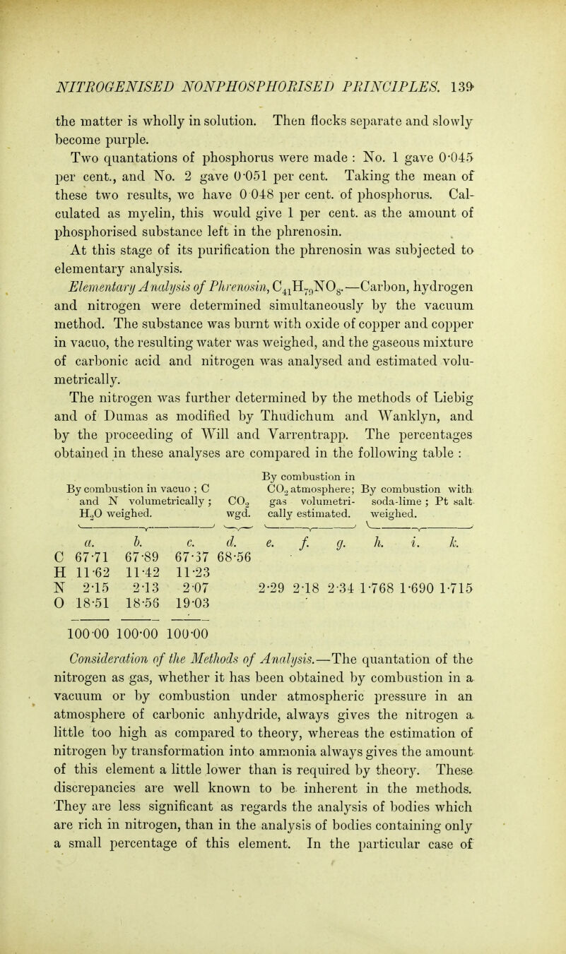 the matter is wholly in solution. Then flocks separate and slowly become purple. Two quantations of phosphorus were made : No. 1 gave 0-045 per cent., and No. 2 gave 0*051 per cent. Taking the mean of these two results, we have 0 048 per cent, of phosphorus. Cal- culated as myelin, this would give 1 per cent, as the amount of phosphorised substance left in the phrenosin. At this stage of its purification the phrenosin was subjected to elementary analysis. Elementary Analysis of Phrenosin, C^^^Hw^NOg.—Carbon, hydrogen and nitrogen were determined simultaneously by the vacuum method. The substance was burnt with oxide of copper and copper in vacuo, the resulting water was weighed, and the gaseous mixture of carbonic acid and nitrogen was analysed and estimated volu- metrically. The nitrogen was further determined by the methods of Liebig and of Dumas as modified by Thudichum and Wanklyn, and by the proceeding of Will and Varrentrapp. The percentages obtained in these analyses are compared in the following table : By combustion in By combustion in vacuo ; C CO2 atmosphere; By combustion with and N volumetrically; CO2 gas volumetri- soda-lime; Pt salt. HoO weighed, wgd. cally estimated. weighed. a. h. c. d. e. f. g. h. i. k. C 67-71 67-89 67-37 68-56 H 11-62 11-42 11-23 N 2-15 2-13 2-07 2-29 2-18 2-34 1-768 1-690 1-715 0 18-51 18-58 19-03 100-00 100-00 100-00 Consideration of the Methods of Analysis.—The quantation of the nitrogen as gas, whether it has been obtained by combustion in a vacuum or by combustion under atmospheric pressure in an atmosphere of carbonic anhydride, always gives the nitrogen a. little too high as compared to theory, whereas the estimation of nitrogen by transformation into ammonia always gives the amount of this element a little lower than is required by theory. These discrepancies are well known to be inherent in the methods. They are less significant as regards the analysis of bodies which are rich in nitrogen, than in the analysis of bodies containing only a small percentage of this element. In the particular case of