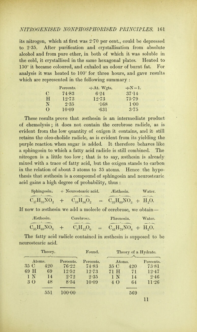 its nitrogen, which at first was 2*70 per cent., could be depressed to 2-35. After purification and crystallisation from absolute alcohol and from pure ether, in both of which it was soluble in the cold, it crystallised in the same hexagonal plates. Heated to 150° it became coloured, and exhaled an odour of burnt fat. For analysis it was heated to 100° for three hours, and gave results which are represented in the following summary : Percents. -f-At. Wgts. -4-N = l. c 74-83 6-24 37^14 H 12-73 12-73 75-79 N 2-35 •168 1-00 0 10-09 •631 3-75 These results prove that sesthesin is an intermediate product of chemolysis; it does not contain the cerebrose radicle, as is evident from the low quantity of oxigen it contains, and it still retains the oleo-cholide radicle, as is evident from its yielding the purple reaction when sugar is added. It therefore behaves like a sphingosin to which a fatty acid radicle is still combined. The nitrogen is a little too low; that is to say, sesthesin is already mixed with a trace of fatty acid, but the oxigen stands to carbon in the relation of about 3 atoms to 35 atoms. Hence the hypo- thesis that sesthesin is a compound of sphingosin and neurostearic acid gains a high degree of probability, thus : Sphingosin. + Neurostearic acid. JEsthesin. Water, G^,'^, + G^^, = C^coNO^ + H,0. If now to sesthesin we add a molecle of cerebrose, we obtain— ^sthesin. Cerebrose. Phrenosin. Water. The fatty acid radicle contained in sesthesin is supposed to be neurostearic acid. Theory. Pound. Theory of a Hydrate. Atoms. Percents. Percents. Atoms. Percents. 35 C 420 76-22 74-83 35 C 420 73-81 69 H 69 12-52 12-73 71 H 71 12-47 1 N 14 2-72 2-35 1 N 14 2-46 3 0 48 8-54 10-09 4 0 64 11-26 551 100-00 569 11