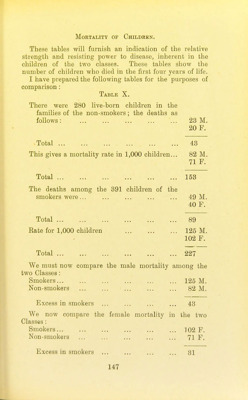 Mortality of Children. These tables will furnish an indication of the relative strength and resisting power to disease, inherent in the children of the two classes. These tables show the number of children who died in the first four years of life. I have prepared the following tables for the purposes of comparison: Table X. There were 280 live-born children in the families of the non-smokers; the deaths as follows: ... 23 M. 20 F. Total 43 This gives a mortality rate in 1,000 children... 82 M. 71 F. Total 153 The deaths among the 391 children of the smokers were... ... ... ... ... 49 M. 40 F. Total 89 Eate for 1,000 children 125 M. 102 F. Total 227 We must now compare the male mortality among the two Classes: Smokers 125 M. Non-smokers 82 M. Excess in smokers ... ... ... ... 48 We now compare the female mortality in the two Classes: Smokers 102 F. Non-smokers ... ... ... ... ... 71 F, Excess in smokers ... ... ... ... 81