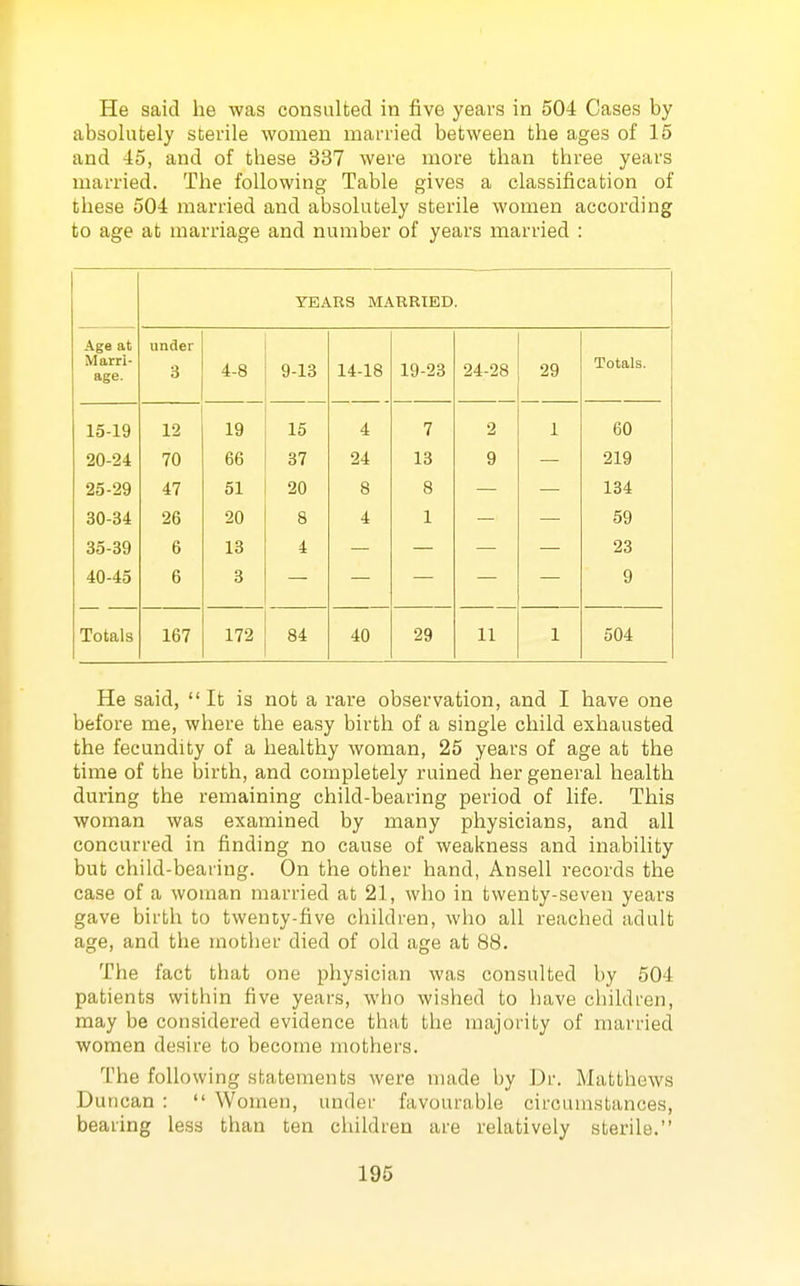 He said lie was consulted in five years in 504 Cases by absolutely sterile women married between the ages of 15 and 45, and of these 337 were more than three years married. The following Table gives a classification of these 504 married and absolutely sterile women according to age at marriage and number of years married : YEARS MARRIED. Age at Marri- age. under 3 4-8 9-13 14-18 19-23 24-28 29 Totals. 15-19 12 19 15 4 7 2 1 60 20-24 70 66 37 24 13 9 219 25-29 47 51 20 8 8 184 30-34 26 20 8 4 1 59 35-39 6 13 4 23 40-45 6 3 9 Totals 167 172 84 40 29 11 1 504 He said, It is not a rare observation, and I have one before me, where the easy birth of a single child exhausted the fecundity of a healthy woman, 25 years of age at the time of the birth, and completely ruined her general health during the remaining child-bearing period of life. This woman was examined by many physicians, and all concurred in finding no cause of weakness and inability but child-bearing. On the other hand, Ansell records the case of a woman married at 21, who in twenty-seven years gave birth to twenty-five children, who all reached adult age, and the mother died of old age at 88. The fact that one physician was consulted by 504 patients within five years, who wished to have children, may be considered evidence that the majority of married women desire to become mothers. The following statements were made by Dv. Matthews Duncan :  Women, under favourable circumstances, bearing less than ten children are relatively sterile. 196