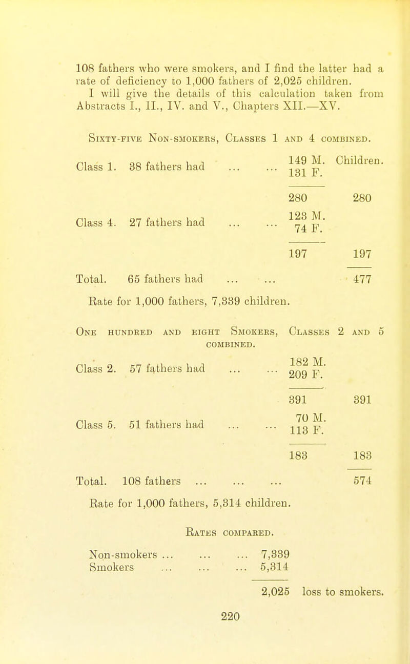 108 fathers who were smokers, and I find the latter had a rate of deficiency to 1,000 fathers of 2,025 children. I will give the details of this calculation taken from Abstracts I., II., IV. and V., Chapters XII.—XV. Sixty-five Non-smokers, Classes 1 and 4 combined. Class 1. 38 fathers had ... ... ^'^il*^'^^'^- Class 4. 27 fathers had 280 280 123 M. 74 F. 197 197 Total. 65 fathers had 477 Rate for 1,000 fathers, 7,339 children. One hundred and eight Smokers, Classes 2 and 5 combined. Class 2. 57 fathers had Class 5. 51 fathers had 182 M. 209 F. 391 391 70 M. 113 F. 183 183 Total. 108 fathers 574 Rate for 1,000 fathers, 5,314 children. Rates compared. Non-smokers ... 7,339 Smokers ... ... ... 5,314 2,025 loss to smokers.