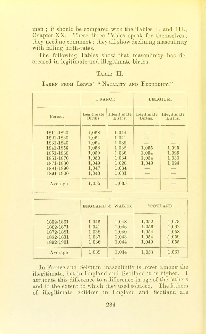 men ; it should be compared with the Tables I. and III., Chapter XX. These three Tables speak for themselves; they need no comment; they all show declining masculinity with falling birth-rates. The following Tables show that masculinity has de- creased in legitimate and illegitimate births. Table II. Taken from Lewis'  Natality and Fecundity. FRANCIC. BELGIUM. Period. Legitimate Illegitimate Legitimate Illegitimate Births. Births. Births. Births. 1811-1820 1,068 1,044 1821-1830 1,064 1,041 1831-1840 1,064 1,039 1841-1850 1,058 1,032 1,055 1,025 1851-1860 1,059 1,036 1,054 1,025 1861-1870 1,050 1,034 1,054 1,030 1871-1880 1,049 1,028 1,049 1,024 1881-1890 1,047 1,034 1891-1900 1,043 1,031 Average 1,055 1,035 ENGLAND & WALES. SCOTLAND. 1852-1861 1,046 1,048 1,052 1,073 1862-1871 1,041 1,046 1,056 1,062 1872-1881 1,038 1,040 1,054 1,058 1882-1891 1,037 1,043 1,054 1,059 1892-1901 1,036 1,044 1,049 1,055 Average 1,039 1,044 1,053 1,061 In France and Belgium masculinity is lower among the illegitimate, but in England and Scotland it is higher. I attribute this difference to a difference in age of the fathers and to the extent to which they used tobacco. The fathers of illegitimate children in England and Scotland are