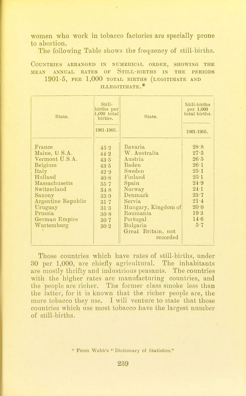 women who work in tobacco factories are specially prone to abortion. The following Table shows the frequency of still-births. Countries arranged in numerical order, showing the MEAN ANNUAL RATES OF StILL-BIRTHS IN THE PERIODS 1901-5, PER 1,000 TOTAL BIRTHS (LEGITIMATE AND ILLEGITIMATE.* State. Still- UirUIla JJcl 1,000 total births. State. Still-births pel i,uuu total births. 1901-1905. 1901-1905. France 45 2 Bavaria 28-8 Maine, U S.A. 44-2 W. Australia 27-5 Vermont U.S.A. 43-5 Austria 26-5 Belgium 43'5 Baden 26-1 Italy 42-9 Sweden 25-1 Holland 40-8 Finland 251 Massachusetts 35 7 Spain 24-9 Switzerland 34 8 Norway 241 Saxony 33 9 Denmark 23-7 Argentine Kepublic 31 7 Servia 21-4 Uruguay 31 3 Hungary, Kingdom of 200 Prussia 30-8 Eouniania 19 3 German Empire 30-7 Portugal 14 6 Wurtemburg 302 Bulgaria 5-7 Great Britain, not recorded Those countries which have rates of still-births, under 30 per 1,000, are chiefly agricultural. The inhabitants are mostly thrifty and industrious peasants. The countries with the higher rates are manufacturing countries, and tlie people are richer. The former class smoke less than the latter, for it is known that the richer people are, the more tobacco they use. I will venture to state that those countries which use most tobacco have the largest number of still-births. * From Webb's  Dictionary of Statistics.