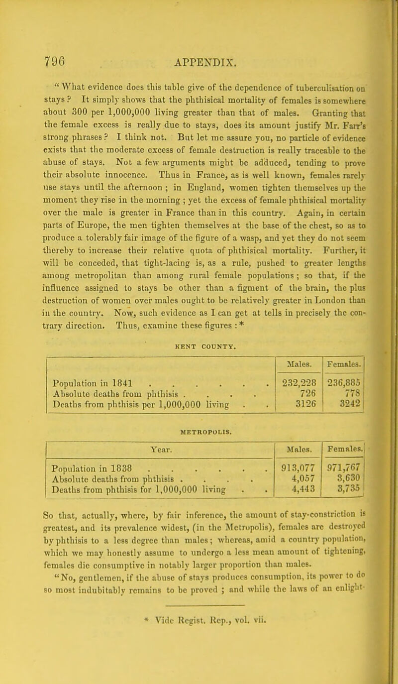  Wliat evidence does this table give of the dependence of tubercuUsation on stays ? It simply shows that the phthisical mortality of females is somewhere about 300 per 1,000,000 living greater than that of males. Granting that the fem.ale excess is really due to stays, does its amount justify Mr. Fair's strong phrases ? I think not. But let me assure you, no particle of evidence exists that the moderate excess of female destruction is really traceable to the abuse of stays. Not a few arguments might be adduced, tending to prove their absolute innocence. Thus in France, as is well known, females rarely use stays until the afternoon ; in England, women tighten themselves up the moment they rise in the morning ; yet the excess of female phthisical mortality over the male is greater in France than in this country. Again, in certain parts of Europe, the men tighten themselves at the base of the chest, so as to produce a tolerably fair image of the figure of a wasp, and yet they do not seem thereby to increase their relative quota of phthisical mortality. Further, it will he conceded, that tight-lacing is, as a rule, pushed to greater lengths among metropolitan than among rural female populations; so that, if the influence assigned to stays be other than a figment of the brain, the plus destruction of women over males ought to be relatively greater in London than in the country. Now, such evidence as I can get at tells in precisely the con- trary direction. Thus, examine these figures :* KENT COUNTY. Population in 1841 ...... Absolute deaths from phthisis .... Deaths from phthisis per 1,000,000 living Males. Females. 232,228 726 3126 236,885 778 3242 METROPOLIS. Year. Males. Females. Population in 1838 Absolute deaths from phthisis .... Deaths from phthisis for 1,000,000 living 913,077 4,057 4,443 971,767 3,630 3,735 So that, actually, where, by fair inference, the amount of stay-constriction is greatest, and its prevalence widest, (in the Jlctropolis), females are destroyed by phthisis to a less degree than males; whereas, amid a country population, which we m.ay honestly assume to undergo a less mean amount of tightening, females die consumptive in notably larger proportion than males. No, gentlemen, if the abuse of stays produces consumption, its power to do so most indubitably remains to be proved ; and while the laws of an enlight- * Vide Regist. Rep., vol. vii.