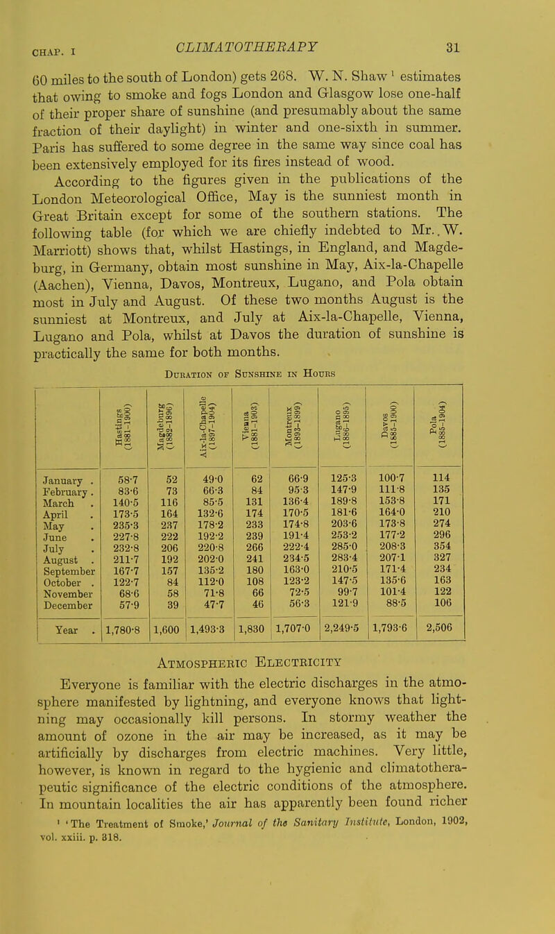 60 miles to the south of London) gets 268. W. N. Shaw ' estimates that owing to smoke and fogs London and Glasgow lose one-half of their proper share of sunshine (and presumably about the same fraction of their daylight) in winter and one-sixth in summer, Paris has suffered to some degree in the same way since coal has been extensively employed for its fires instead of wood. According to the figures given in the publications of the London Meteorological Office, May is the sunniest month in Great Britain except for some of the southern stations. The following table (for which we are chiefly indebted to Mr..W. Marriott) shows that, whilst Hastings, in England, and Magde- burg, in Germany, obtain most sunshine in May, Aix-la-Chapelle (Aachen), Vienna, Davos, Montreux, Lugano, and Pola obtain most in July and August. Of these two months August is the sunniest at Montreux, and July at Aix-la-Chapelle, Vienna, Lugano and Pola, whilst at Davos the duration of sunshine is practically the same for both months. Duration of Sunshine in Hours Hastings (1881-1900) Magdeburg (1882-1890) Aix-la-Ohapelle (1897-1904) Vienna (1881-190.'!) Montreux (1893-1899) Lugano (1886-1895) Davos (1885-1900) Pola (1885-1904) January . 58-7 52 49-0 62 66-9 125-3 100-7 114 February. 83-6 73 66-3 84 95-3 147-9 111-8 135 March 140-5 116 85-5 131 136-4 189-8 153-8 171 April 173-5 164 132-6 174 170-5 181-6 164-0 210 May 235-3 237 178-2 233 174-8 203-6 173-8 274 June 227-8 222 192-2 239 191-4 253-2 177-2 296 July 232-8 206 220-8 266 222-4 285-0 208-3 354 August . 211-7 192 202-0 241 234-5 283-4 207-1 327 September 167-7 157 135-2 180 163-0 210-5 171-4 234 October . 122-7 84 112-0 108 123-2 147-5 135-6 163 November 68-6 58 71-8 66 72-5 99-7 101-4 122 December 57-9 39 47-7 46 56-3 121-9 88-5 106 Year . 1,780-8 1,600 1,493-3 1,830 1,707-0 2,249-5 1,793-6 2,506 Atmospheeic Electricity Everyone is familiar with the electric discharges in the atmo- sphere manifested by Hghtning, and everyone knows that light- ning may occasionally kill persons. In stormy weather the amount of ozone in the air may be increased, as it may be artificially by discharges from electric machines. Very little, however, is known in regard to the hygienic and climatothera- peutic significance of the electric conditions of the atmosphere. In mountain localities the air has apparently been found richer ' 'The Treatment of Smoke,' Journal of the Sanitary Institute, London, 1902, vol. xxiii. p. 318.
