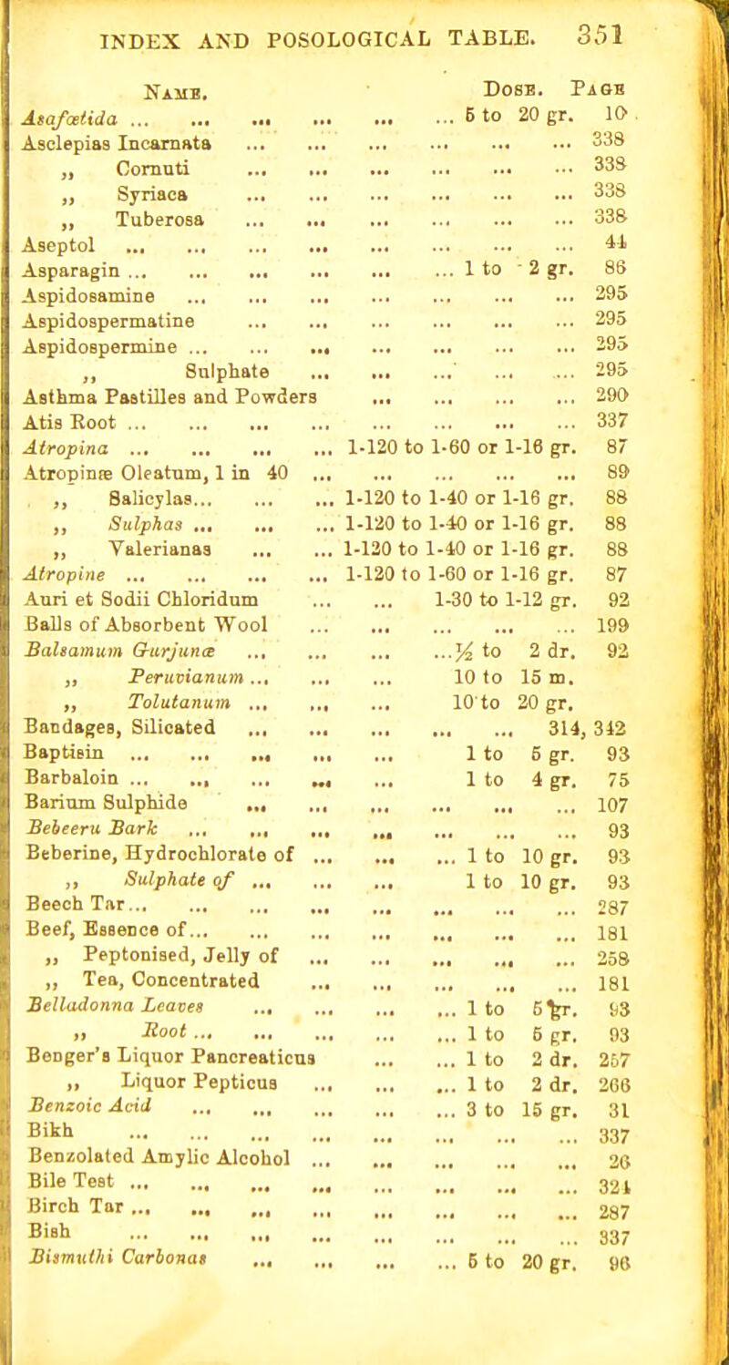 Dose. Pass Agqfceiida 6 to 20 gr. 10 Asclcpi&s Xnc&niAtd .•• 338 Comuti 33S jj Syriacft ..* .•• ... 338 Tubcrosft ... ••• ..• ... 338 Aseptol ... ... ... ... ... 44 Asparagin ... ... 1 to -2gr. 86 Aspido8&nuii6 ... . •. .. ■ 295 ABpidospermatinc ... ... ... ... .. 295 AepidoBpermme 295 Duipnate ... 295 Asthma Pastilles and Powders 290 Atis Hoot ... ... ... ... 337 AtTopina ... ... ... 1-120 to 1-60 or 1-16 gr. 8/ Atropinae Oleatum, 1 in 40 .. 89 ,j Salicylas... 1-120 to 1-40 or 1-16 gr. 88 Sulphas .., 1-120 to 1-40 or 1-16 gr. 88 Yalerianas 1-130 to 1-40 or 1-16 gr. 88 Atropine ... ... ..« ..* 1-120 to 1-60 or 1-16 gr. 87 Auri et Sodii Chloridum 1-30 to 1-12 gr. 92 3&lls of Absorbent ^Vool ... 199 Bulscijnum G-iiTjuH<B .., ,., K to 2 dr. 92 FeTUVidTlUDl ... ... 10 to 15 m. jy ^olutanum ,,, lOto 20 gr. Bandages, Silicated .., ... 314, 342 Baptisin ... ... 1 to 5 gr. 93 Baroaloin » ... 1 to 4 gr. 75 Bapimn Sulplud6 107 BchccTU SdvJc ... f,f 93 xJebenne, Hydrochlorate of .. 1 to 10 gr. 93 ouipnate oj 1 to 10 gr. 93 iseeCQ Xiir... ... 287 Beefj BsBencd of... ... ... 181 ,j Peptonised, Jelly of ... 258 ,j Tea, Concentrated 181 Sclliidofina Lcatcs ., 1 to 5V. 93 ,] Hoot ... ... 1 to 6 gr. 93 Benger's Liquor Pancreaticas 1 to 2 dr. 267 ), Liquor Pepticus 1 to 2 dr. 266 Scnzoic Acid 3 to 15 gr. 31 i^isn ... 337 Benzolatod Amylic Alcohol ... 26 Bii A est ... 321 Birch Tar 287 Bish , 337 Bimuthi Carbonat ... B to 20 gr. «6