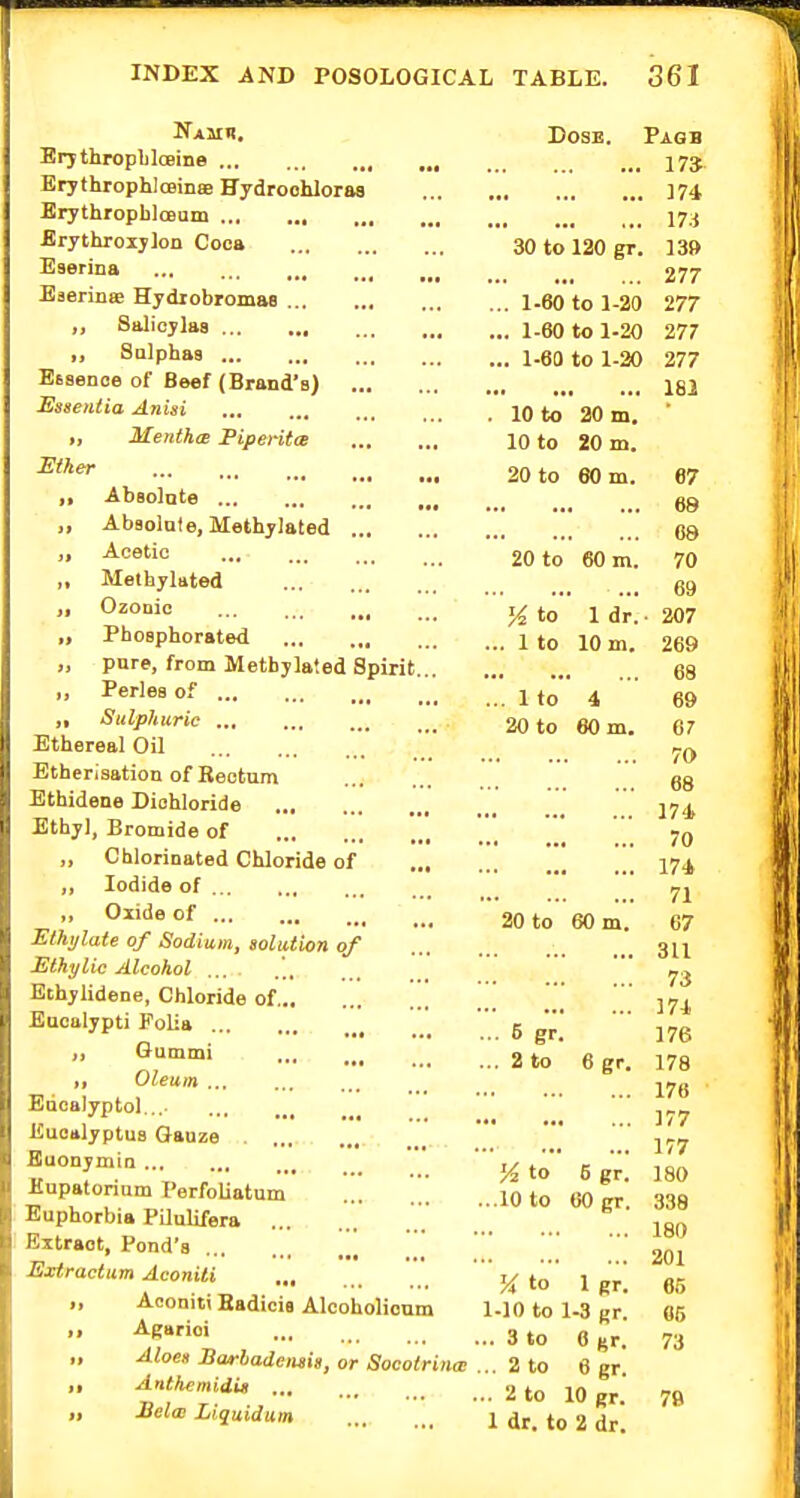 Namh. Dose. Pagb Erjthropbloeine I73 ErythrophlosinaB Hydroohloras 174 BrythropbJcBum ... „, ,„ _ , 17,-( BrythroxjloD Coca 30 to 120 gr. 13» Eserina ... 277 EaerinsB Hydiobromas 1-60 to 1-20 277 „ Salicylas 1-60 10 1-20 277 „ SQlphas 1.60 to 1-20 277 Essence of Beef (Brand's) 182 Essentia Anisi 10 to 20 m, ' „ Mentha Piperita 10 to 20 m. ^'^^^ 20 to 60 m. 67 ,t Absolate ... ... ... . . ,, Abaolnte, Methylated 08 '• Acetic 20 to 60 m. 70 „ Methylated 69 <^^°<= K to  1 dr.. 207 „ Phosphorated 1 to 10 m. 269 „ pure, from Methylated Spirit 68  Merles of Ho 4  „ Sulplmrie 20 to 60 m. 67 Ethereal Oil r-r. . ■■• ••• ■•• ... ... ... /O iitherisation of Beotum 68 Ethidene Diohloride ... I74 Ethyl, Bromide of 70 „ Chlorinated Chloride of I74 „ Iodide of „ Oxide of 20 to 60 m. 67 E/hi/late of Sodium, solution of 3H Elhylic Alcohol ... ... . _  Ethylideoe, Chloride of J7j^ Eucalypti FoUa ■ g gr]  jyg •^■i 2 to 6 gr. 178 „ Oleum Edoalyptol... Eucalyptus Gauze . j^y Buonymia .. 1 - ^ 5 Kupatonam I'erfobatum 10 to 60 ct. 338 Euphorbia PUulifera ... ,„„ Extract, Pond's '^^ 201 Extraetum AooniU '. ' ^ to 1 gr! 65 • , Aooniti Eadicis Alcoholioum 1-10 to 1-3 gr 05 ^K' 3 to 6 gr. 73 „ Aloe» Barbadensis, or Socotrina: ... 2 to 6 gr. ,, Anthemidit ... 9 tn in r-r, r- J^ to 10 gr. 78 „ Melw Liquidum 1 dr. to 2 dr.