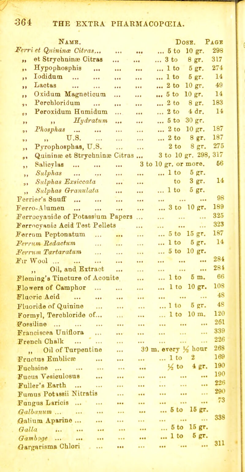 Name. DosB. Pagi Feryi et Qiiininas Citrag.,, 5 to 10 gr. 298 ,, et Stryohnina; Citraa ... 3 to 8 gr. 317 ., HypophoBphia ... ... 1 to 5 gr. 274 ,1 lodidam ... ... 1 to 5 gr. 14 Lactas 2 to 10 gr. 49 ,, Oxidum Magnelicum ... 5 to 10 gr. 14 Perohloridum 2 to 8 gr. 183 Peroiidum Hnmidum ... 2 to i dr. 14 ,, Jlydratum ... 5 to 30 gr. Phosphai .„ ... 2 to 10 gr. 187 U.S 2 to 8 gr. 187 PyroplioBphaB, U.S. 2 to 8 gr. 275 Quininae et Strychninae Citras 3 to 10 gr. 298, 317 SulicyliiB ... ... ... 3 to 10 gr. or more. 66 J, Sulphas ... ... ... 1 to 5 gr. Sulphas Exsiccata to 3 gr. 14 ,, Sulphas Gra-nidata 1 to 0 gr. Ferrier'.s Snuff ... ... 98 Ferro-A lumen 3 to 10 gr. 189 jFerrocyanide of Potaasium Papers 323 Kerrocjanio Acid Teat Pellets 323 ^Ferrnm Peptonatum ... .*• 5 to 15 gr. 187 Ferrum Kedactum 1 to 5 gr. 14 Fermin Tartaratum a to 10 gr. i?ir Wool 284 ,, Oil, and Extract 281 Fleming's Tincture of Aconite 1 to 5 m. 66 rlowers of Camphor 1 to 10 gr. 108 Fluoric Aoid 48 Fluoride of Quinine 1 to 5 gr. 48 Formyl, Terchloride of 1 to 10 m. 120 Fossiline 261 Franciscea Uniflora 339 French Chalk 226 „ Oil of Turpentine ... 30 m. every ;4 honr 263 Fructns Emblicic 1 to 2 169 Fuchaine % to i gr. 190 Fuous Vesiouloaus 1^ Fuller's Earth 226 Fumua Potissii Nitratis 290 Fnugiis Luricis Galb<n!um B to 15 gr. Galium Aparine G„lla 6 to 15 er. GamlK^qe 1 to 5 P- Oargjftrisma Chlori ''^^