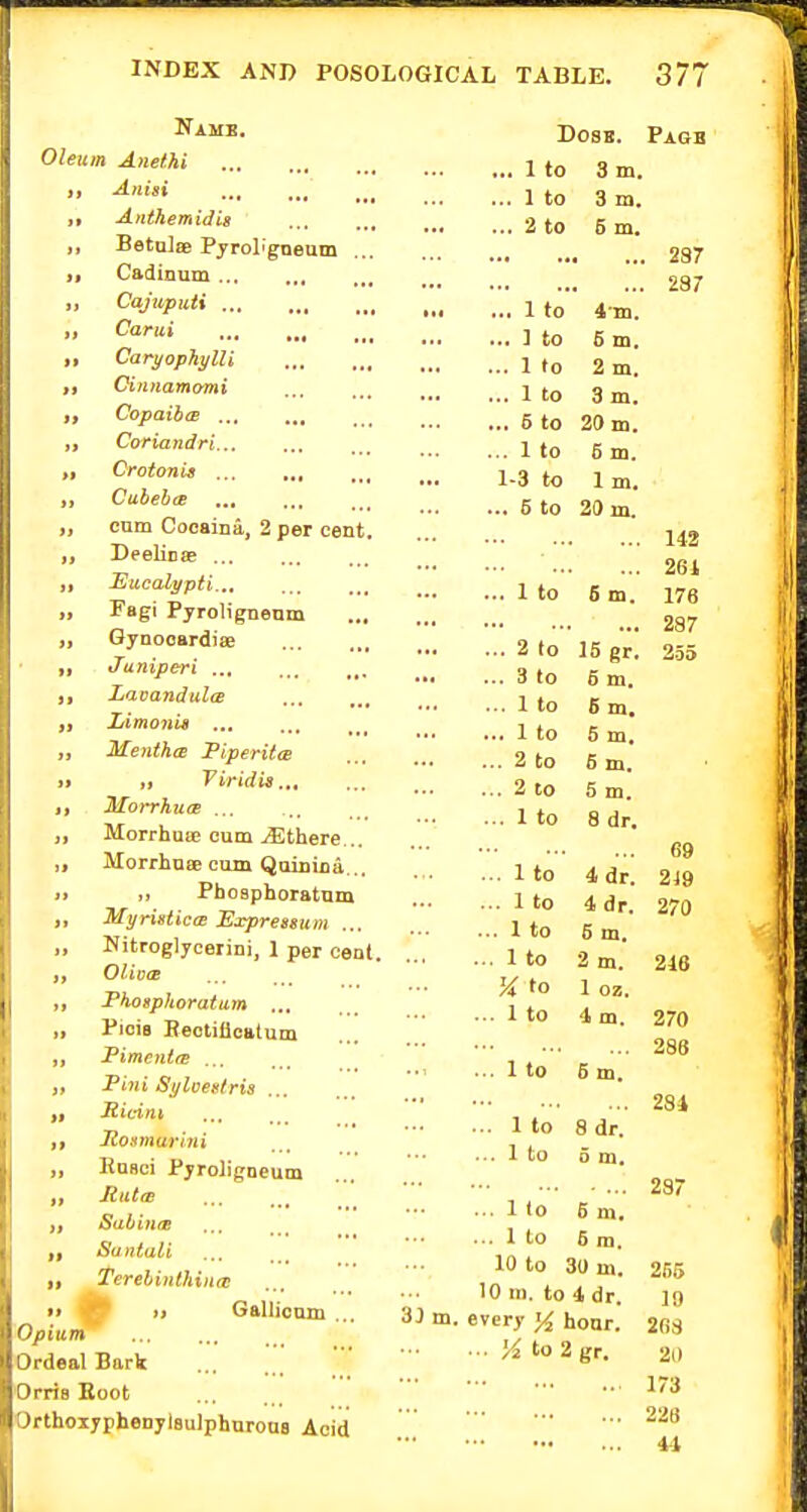 Name. Ileum Anet.hi Anisi „, ,, Anthemidis ,, Betalae Pjrol'gneum i, Cadinum ... ,,. ,, Cajuputi Carui ti CaryophyUi Ciiinamomi it CopaihiB ... Conandri Crotonis ... ,., CubehcB i) cum Cocaina, 2 per cent. Deelicse Eucalypti.., [I Fagi Pyroligneum ... Gynocardise Juniperi ... ... Lavandula Limonis ... MentheB PiperitcB ft r bi LH ^ ,J. ... Morrhase cum .^there... JVlOrrnilnP PHTTI Oninino ,) Phoaphoratum )» Jrlll nitf i.n/j> 11* f^fooai..» j'■*-''*-P'€lfeUlil ,., Kitroelvcerini 1 -no-r /^Ant Oliv(B it Fhosphoratum ... it PiciB Beotificatum it PimentfE >* Pini Sylvestris ... >» Ricini it Jtoamarmi a Roaci PjroJigneum it Jiut(B It SabincE >$ Santali »$ TerehinthiiKc >t ip it Gallicum ... Opium Ordeal Bark Orrie Boot Orthoxyphenylsulphnroas Acid DosB. Pagb t. X to a m. .. 1 to o m. ^ to 6 m. >• t ... 287 • » i. 10 4 in. 5 m. 1 to 2 m 1 to 3 m. 5 to 20 m .. 1 to 1-3 to X in. 5 to 20 m 142 261 . J. to 6 m. 176 ... 287 9 try . £i ro 15 gr. 255 3 to 6 m. 1 to 6 ZQ. . 1 to 5 m. 2 to d m. 2 to 0 m. 1 to 0 ur. 69 1 to 4 dr 2i9 1 to ^ or. 270 1 to u m. 1 to 2:16 1 oz. 1 to 270 236 1 trt 1 to 5 m. 281 1 to 8 dr. 1 to 6 m. 287 1 to 5 m. 1 to 5 m. 10 to 3Uin. 255 10 111. to 4 dr. ]0 31 m. every honr. 2BS J4 to 2 gr. 2(1 173 ... 228 ... 44