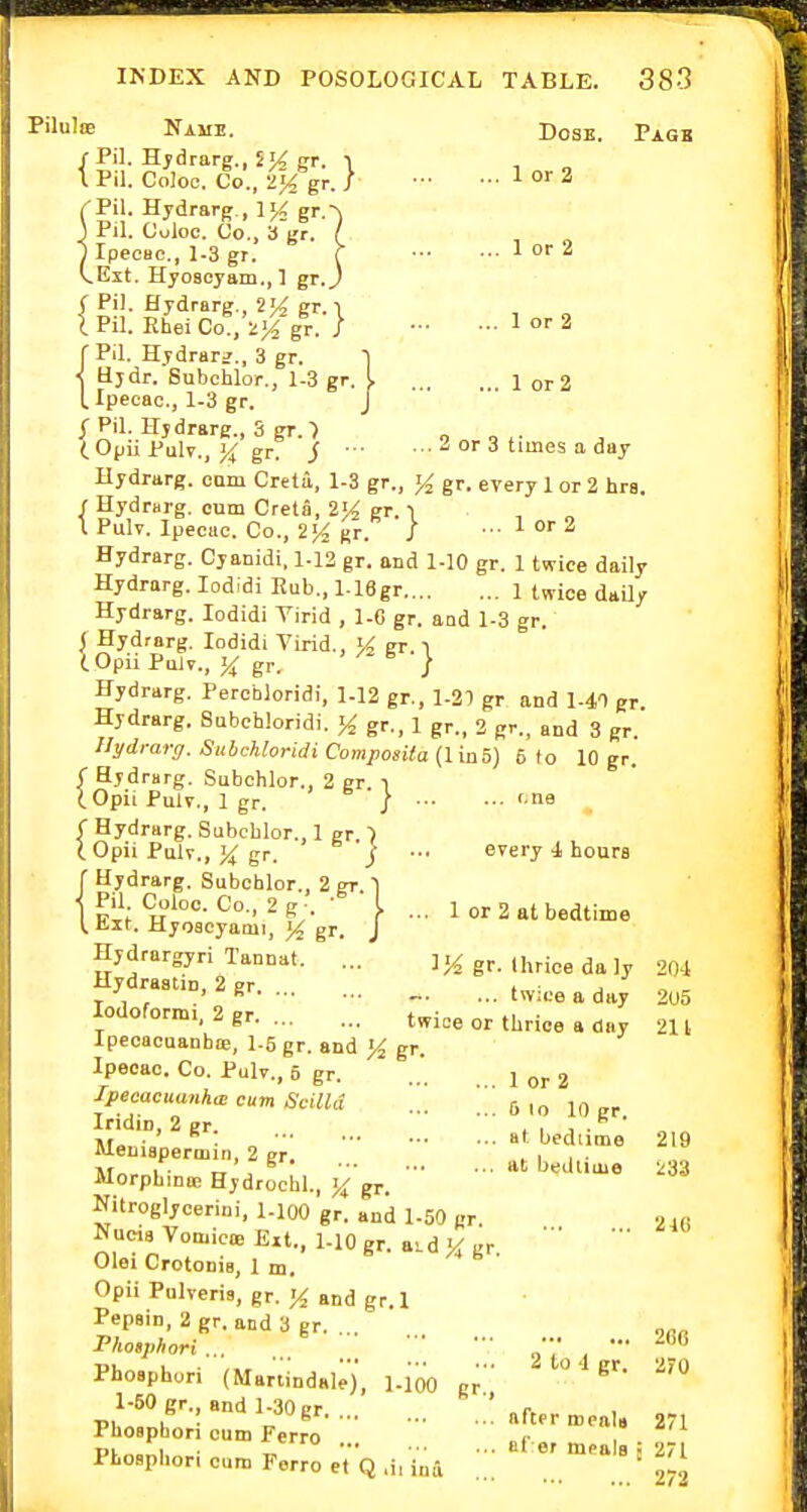 luIiE Name. Dose. Pagb J-Pil. Hydrarg., 5K Rr. I 1 Pil. Coloc. Co., 2|^ gr. / lofZ (Pil. Hydrarg , ]J<gr.-) ) Pil. Coloc. Co., 3 gr. ( , „ ) Ipecac, 1-3 gr. f 1 or 2 (vEit. Hyoscyam., 1 gr.) ( Pil. Hydrarg., 2'/ gr. 1 iPil.KheiCoViMgr. } ' <• 2 C Pil. Hydrarg., 3 gr. T < Hydr. Subchlor., 1-3 gr. I . j or 2 (.Ipecac, 1-3 gr. J y Pil. Hydrarg., 3 gr. ■) „ <.Opii Pulv., gr. j 2 or 3 times a day Hydrarg. cum Creta, 1-3 gr., }i gr. every 1 or 2 hra. f Hydrurg. cum Greta, 2U gr. i , „ I Pulv. Ipecac Co., 2^^ gr. ) ... 1 or 2 Hydrarg. Cyanidi, 1-12 gr. and 1-10 gr. 1 twice daily Hydrarg. lodidi Eub., MSgr 1 twice daUy Hydrarg. lodidi Tirid , 1-G gr. and 1-3 gr. ( Hydrarg. lodidi Virid., U gr. -i lOpii Pulv., 1^ gr. ' 6 I Hydrarg. Perchloridi, 1-12 gr., 1.21 gr and 1.41 gr Hydrarg. Subebloridi. gr., 1 gr., 2 gr., and 3 gr. Hydrarg. SubchloridiComposita (Una) 6 to 10 gr. (Hydrarg. Subchlor., 2 gr i COpii Pulv., 1 gr. / f-ne f Hydrarg. Subchlor., 1 gr ) I Opii Pulv., X gr. j ••• every J, hours f Hydrarg. Subchlor., 2 gr ) 1 I'l; h'- ' - ' ^ - 1 or 2 at bedtime (.tit. Hyoscyami, % gr. J Hydrargyri Tannat. ... ]j4 gr. ihrice da ly Hydra3t,n,2gr „. a day lodoformi, 2 gr twice or thrice a day Ipecacuanhoe, I.5 gr. and gr. Ipecac. Co. Pulv., 5 gr. j 2 Ipecacuanha: cum Scilld j ,„ i„ Iridin, 2 gr. f . 1 ■ nt„ ■  . at bediime Memspermin, 2 er. . 1 , • •Uorpbma; Hydrochl., ],i gr. Nitroglyceriui, l-loO gr. and 1-50 gr. 2 ,„ NuciaVomicieEit., 1-lOgr. ttLdKi-r Olei Crotonia, 1 m. Opii Pulveris, gr. % and gr.I Pepsin, 2gr.aiid3gr. ... „„„ Fhonphori... , - 260 Phoephuri (Martindai;), l-loo gr '^ v!:Zr-'''r'''•' eaU 271 PUoaphori cum Eerro „r ni 1 „ al ermea s: 271 Ptosphori cum Ferro et Q ,i, ina 204 2U5 211 219 i33 1 272