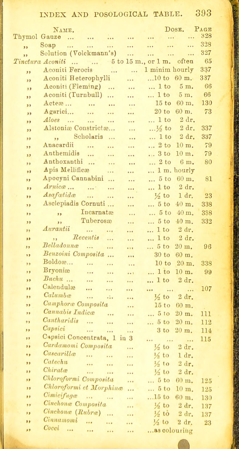 DosB. Page Thymol Gauze ;i28 i» Soap 323 i» Solution (Volckmann's) 327 Tinctura Aconiti ... ... 5 to 15 m. , or 1 m. often 65 j$ Aeouiti Ferocis 1 minim liourly 337 it Aconiti HeterophjUi ...10 to 60 m. 337 1) Aconiti (Fleming) ... 1 to 5 m. 66 » Aconiti (Turnbull) ... 1 to 5 ra. 66 )> Actere... 15 to 60 m. 130 )> Agarici 20 to 60 m. 73 ft Aloes ... 1 to 2 dr. tt Alstonia; Constrictas ■ to 2 dr. 337 » „ Scliolaria ... 1 to 2 dr. 337 if Anacardii ... 2 to 10 m. 79 it Anthemidia . . 3 to 10 m. 79 it Anthoxanthi ... 2 to 0 m. 80 >1 Apis Mellificae ... 1 m. hourly >i Apocyni Cannabim ... 5 to 60 m. 81 ft Arnicas ... ... 1 to 2 dr. » Asafcctidm 'A to 1 dr. 23 it Aselepiadia Cornuti ... 5 to 40 m. 338 it Incarnatie ... 5 to -10 m. 338 it Tuberosa) ... 5 to 40 m. 332 a Anrantii ... 1 to 2 dr. tt jRecends ... 1 to 2 dr. li Be.lladonnm , ... 5 to 20 m. 96 u Benzoini Composila ... ,,, .30 to 60 m. )» Boldote 10 to 20 m. 338 )l Bryonia; ... 1 to 10 m. 99 »* Bachu ... ... 1 to 2 dr. >l Calendulie ... 107 >* Culumbte ... K to 2 dr. f 1 Camphovfc Composita 16 to 60 m. »t CavnahU Indicce ... 5 10 20 m. 111 11 Cantharidls ... .5 to 20 m. 112 It Capaici 3 to 20 m. 114 It Capfiici Concentrata, 1 in 3 115 tt CardtrIII0mi Composita % to 2 dr. 1» Cancurill/v K to 1 dr. >l Catevku !4 'o 2 dr. tt % to 2 dr. It Chloroformi Compoiita ... 5 to 60 ra. 125 19 Chlorqformi et Morjihiiim ... ... 5 to 10 m. 125 It CimiclfKga; ...15 to 60 m. 130 11 Cinchona: Compoti/a K to 2 dr. 137 It Cinchnnw {Itnhrrc) 'A to 2 dr. 137 tt Cinnamomi A to 2 dr. 23 H Cocci ...as colouring