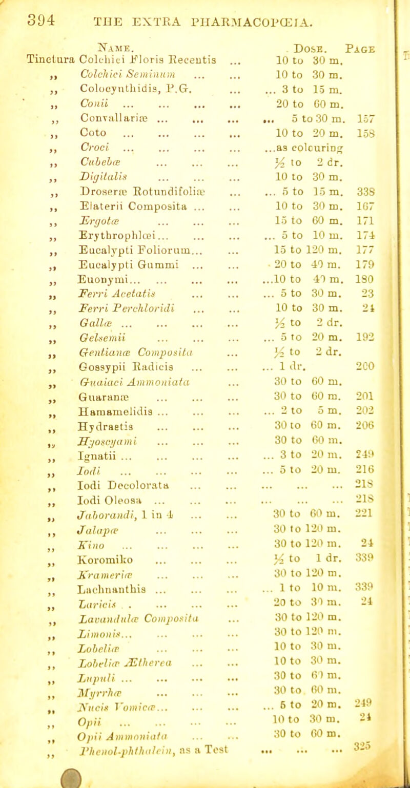 Nauie. Tinclura Cokliici i'loris Eeceutis *l Colchii'i Seiuinum )t coiocyiituiuia, JL .Kjt. ti Conii ... ... ... CoDvullaritC ... it Goto »» ^ ^ \ KjUb6U(B ... ... Difjttulis ,., ... X) rossrn? Rotundifoilii? ft Eiatt*rii Conipositii ...  El'ljOtcE ... ... >> Erythrophlcei... it Eacalj'pti Foliorum... 31 Eucalypti Gummi yt Euonjmi if F€)'i'i jicctiitis ... if Fgwi Fcvchloi'lcli ... ti LtUUjIB ... ... ... . if GclscDiii ... ... )> Cr€>ltilt)l(B Co))tposi/ii if Gossypii Jiiid ic id j» t^ii It lit /'I *i m 37] /11/1 it F11 »j (ft-tttrt (■ jll III lit *j/I nt'i iL i» GiiUirunn? ... ... ft JT Bm Bine lid is ... ■.. ti Hydraet33 ly ff XgiiBtii ... ... if Jodi ft lodi Dccoloratii ... ff _L i f LLI \J ... ... • f > J'(fffO)'llHlli, 1 111 '1' ... 1 i j> ff Ivoromilio ... ... ft jLi'iDueriiT' ... )) lilK'llIlHIltllis ... ... ** ff T It I'll 111}111i7' 1 run i)(0«;f/(i J^ti i tut It It 1 (L ft t f JjoheViiv *' J_jUlf\l 1 '* jJ-^ 1 /I C / f- !*■ . • ■ • tf JjUpnH ... ..• ••• • if 7ir ywhtv ••• ... ■ •• Xsncis I'owiciP... ft Opii ft Opii Ammniiidfii > f J'hcitol-phfhidrhi, ns a Test Dose. Page 10 to 30 m. 10 to 30 m. .. 3 to 15 m. 20 to 60 m. 5 to 30 m. 1-57 10 to 20 m. 15S ..as colouring % <o 2 dr. 10 to 30 m. .. 0 to 15 m. 33S 10 to 30 m. 1G7 1.5 to 60 m. 171 . 5 to 10 m. 17i 15 to 120 m. 177 — U lO •± ) IJJ. 179 .10 to 4T m. ISO . 5 to 30 m. 23 10 to 30 m. 2i Vz to 2 dr. . 5 to 20 m. 192 'A to 2 dr. . 1 Jr. 200 30 to CO m. 30 to 60 m. 201 . 2 to 5 m. 202 30 to 60 m. 206 30 to CO m. . 3 to 20 m. 219 . 5 to 20 m. 216 218 21S 30 to CO ni. 221 30 to 120 m. 30 t o 120 m. 21 3-2 to 1 dr. 339 30 to 120 m. . 1 to 10 m. 339 20 to 30 m. 24 30 to 120 m. 30 to 120 ni. 10 to 30 m. 10 to 30 m. 30 to 6 ) m. 30 to 00 ni. . 5 to 20 m. 249 10 to .30 m. 21 30 to CO m. ... 3-J