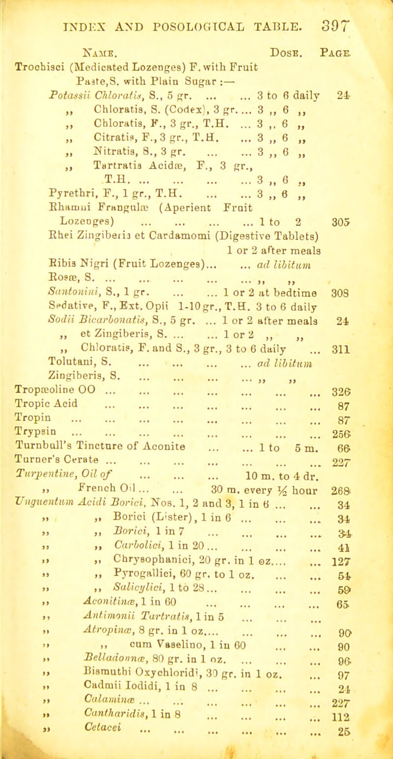 Kame. Dose. PiOE. Troohisoi (Medicated Lozenges) P. with Fruit Paste,S. with Plain Sugiir :— Toiassii Chloi-alis, S., 5 gr 3 to 6 daily 24 „ Chioratia, S. (Codex), 3 gr.... 3 ,, 6 „ Chlorati3, F., 3 gr., T.H. ... 3 ,, 6 „ Citratis, P.,3 gr., T.H. ... 8 „ 6 „ ,, Nitratis, 8., 3 gr 3 ,, 6 „ ,, Tartratia Aeidas, F., 3 gr., T.H 3 „ 6 ,, Pyrethri, F., 1 gr., T.H 3 „ 6 ,, Ehatuui Frangalo! (Aperient Fruit Lozenges) 1 to 2 305 Ehei Zingiberi] et Cardamomi (Digestive Tablets) 1 or 2 after meals Eibis Nigri (Fruit Lozenges) ad liUtmn S „ „ SantonUii, S., 1 gr 1 or 2 at bedtime 308 Sedative, F., Ext. Opil l-10gr.,T.H. 3 to 6 daily Soilii BicarhonatU, S., 5 gr. ... 1 or 2 after meals 24 „ et Zingiberis, 8 1 or 2 ,, „ „ Chloratis, F. and S., 3 gr., 3 to 6 daily ... 311 Tolutani, S. ... ad lihUum Zingiberis, S „ „ Tropteoline 00 326 Tropic Acid ^'ropin 87 Trypsin 256 Turnbull's Tincture of Aconite 1 to 5 m. 66 Turner's Cerate 227 Turpentine, Oil of 10 m. to 4 dr. French Oil 30 m. every i/ hour 26S Zfngnentum Acidi Borici. Nos. 1, 2 and 3, 1 in 6 34 }i ,, Borici (Lester), 1 in 6 34 >» ,, Borici, 1 in 7 34 t* 11 Carholici, 1 in 20 41 II ,, Cbrysophanioi, 20 gr. in 1 oz 127 II ,1 PyrogalJici, 60 gr. to 1 oz 54 11 ,, Salici/lici, 1 to 28 6S> AconitiniB, 1 in 60 65 Aniimonii Tarl.rati.i, 1 in 5 II Atropinas, 8 gr. in 1 oz 90 ,, cum Vaselino, 1 in 60 90 >» Belladonna:, 80 gr. in 1 oz 06 II Bismuthi Oxyohloridi, 30 gr. in 1 oz. 97 Cadmii lodidi, 1 in 8 24 II CalamitKB ... 227 It Canlharidia, 1 in 8 112 91 Cetacei 26