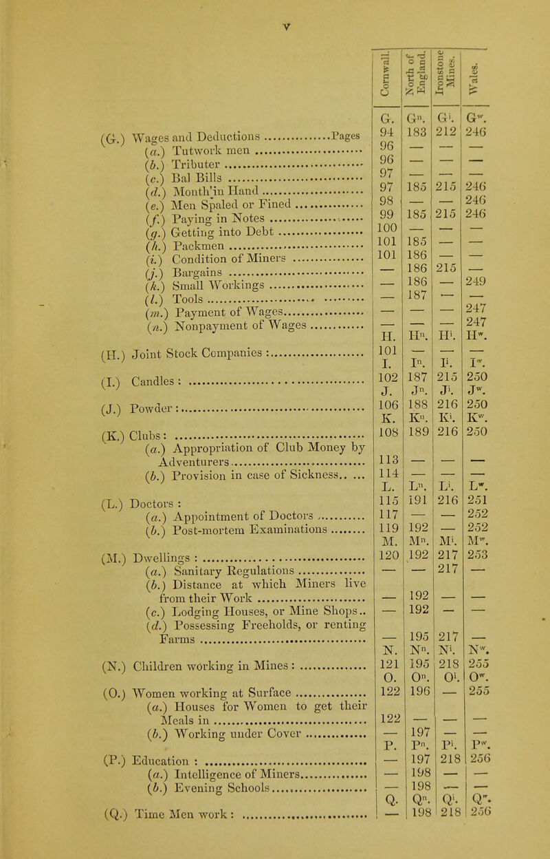 (G.) Wages and Deductions Pages (a.) TutNvork men (6.) Ti'i^uter (c.) Ba] Bills {(i.) Month'm Hand (e.) Men Spaled or Fined (/,) Paying in Notes -. {g.) Getting into Debt (/<.) Packmen {i.) Condition of Miners Ij.) Bargains (^.) Small Workings (Z.) Tools ' (m.) Payment of Wages > (yi.) Nonpayment of Wages (H.) Joint Stock Companies : (1.) Candles : (J.) Powder: (K.) Clubs: {a.) Appropriation of Club Money by Adventurers {h.) Provision in case of Sickness (L.) Doctors : {a.) Appointment of Doctors {h.) Post-mortem Examinations (M.) Dwellings : (a.) Sanitary Regulations {b.) Distance at which Miners live from their Work (c.) Lodging Houses, or Mine Shops.. \d.) Possessing Freeholds, or renting Farms (N.) Children working in Mines : (0.) Women working at Surface (a.) Houses for Women to get their Meals in (6.) Working under Cover (P.) Education : (a.) Intelligence of Miners {h.) Evening Schools (Q.) Time Men work: h of land. 1 S w a K o o a 9 es O G. Tin G'. 94 212 246 v\) yo VI Q7 y / loO ^ xo 94/'-; •irrO yo yy ioo 91 K 1 r\f\ 1 AT iUi ice; loo iUi loo 1 ou 01 K ZxO 9 J.Q i o / 94-7 94-7 TT ±1. XI . TTw XX . 1 A 1 T I. I. X • Tiv X . 1 AO 187 91 ^ 9^n J. fj « 106 1 9,9, 1 oo 216 250 iV. XV • XV • 1 At! 1 8Q X Oc/ 91 R 9 116 T -L;. T i xj . iio 191 91 ^XO 9«J1 i i / 9'^9 119 1 Q9 252 M. M. Mi. 1 OA 192 91 *7 9^^ 217 195 91 *7 ^x 1 N. X> . 121 218 255 U. On Oi \J. cv \j . 1 00 I yo 1 oo ly ( p. ■Pn T>i 1 . 197 91 Q ^oo 198 198 Q. Q. 198 218 256