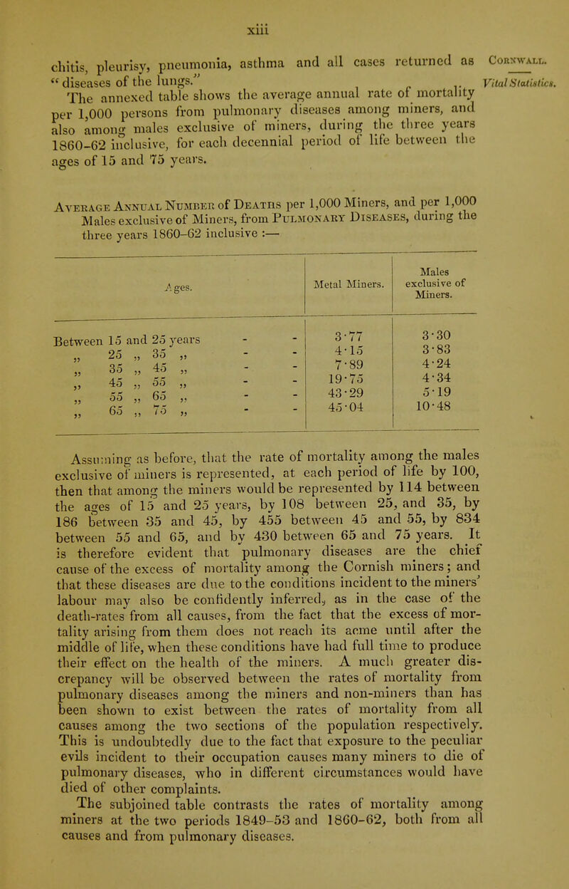 chitis, pleurisy, pneumonia, asthma and all cases returned as Cornwall.  diseases of the lungs/' Vital Statistics. The annexed table shows the average annual rate ot mortality per 1,000 persons from pulmonary diseases among miners, and also among males exclusive of miners, during the three years 1860-62 inclusive, for each decennial period of life between the ages of 15 and 75 years. Average Annual Number of Deaths per 1,000 Miners, and per 1,000 Males exclusive of Miners, from Pulmonary Diseases, during the three years 1860-62 inclusive :— A ges. Metal Miners. Males exclusive of Miners. Between 15 and 25 years „ 25 „ 35 35 „ 45 „ „ 45 „ 55 „ „ 55 „ 65 „ „ 65 „ 75 „ 3- 77 4- 15 7-89 19-75 43-29 45-04 3-30 3- 83 4- 24 4-34 519 10-48 Assuming as before, that the rate of mortality among the males exclusive of miners is represented, at each period of life by 100, then that among the miners would be represented by 114 between the ages of 15 and 25 years, by 108 between 25, and 35, by 186 between 35 and 45, by 455 between 45 and 55, by 834 between 55 and 65, and by 430 between 65 and 75 years. It is therefore evident that pulmonary diseases are the chief cause of the excess of mortality among the Cornish miners ; and that these diseases are due to the conditions incident to the miners' labour may also be confidently inferred, as in the case of the death-rates from all causes, from the fact that the excess of mor- tality arising from them does not reach its acme until after the middle of life, when these conditions have had full time to produce their effect on the health of the miners. A much greater dis- crepancy will be observed between the rates of mortality from pulmonary diseases among the miners and non-miners than has been shown to exist between the rates of mortality from all causes among the two sections of the population respectively. This is undoubtedly due to the fact that exposure to the peculiar evils incident to their occupation causes many miners to die of pulmonary diseases, who in different circumstances would have died of other complaints. The subjoined table contrasts the rates of mortality among miners at the two periods 1849-53 and 18G0-62, both from all causes and from pulmonary diseases.