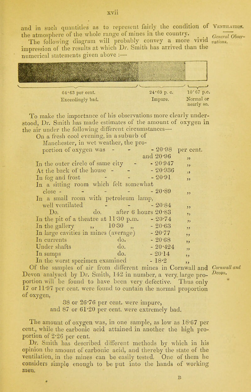 and in such quantiiies as to represent fairly the condition of Vkntilatiok the atmosphere of the whole range of mines in the country. ^ ^ GcneTuTohser- The follov.'hig diagram will probably convey a more vivid nations. impression of the results at vvhicli Dr. Smith has arrived than the numerical statements given above :— 64*63 per cent. Exceedingly bad. 24-69 p. c. Impure. 10' 67 p.c. Normal or nearly so. To make the importance of his observations more clearly under- stood. Dr. Smith has made estimates of the amount of oxygen in the air under the following diiferent circumstances— On a fresh cool evening, in a suburb of Manchester, in wet weather, the pro- portion of oxygen was - - - 20*98 per cent. and 20-96 In the outer circle of same city - - 20 947 At the back of the house - - - 20-936 In fo^^ and frost - - - 20-91 In a sitting room w^iich felt somewhat close ----- 20-89 In a small room wath petroleum lamp, well ventilated - 20-84 Do. do. after 6 hours 20'83 In the pit of a theatre at 11-30 p.m. - 20*74 In the gallery „ 10-30 „ - 20*63 In large cavities in mines (average) - 20-77 In currents do. - 20-68 Under shafts do. ' - 20-424 In sumps do, - 20-14 In the worst specimen examined - 18'2 Of the samples of air from different mines in Cornwall and Cornwall and Devon analysed by Dr. Smith, 142 in number, a very, large pro- portion will be found to have been very defective. Thus only 17 or 11*97 per cent, were found to contain the normal proportion of oxygen, 38 or 26-76 per cent, were impure, and 87 or 61-20 per cent, were extremely bad. The amount of oxygen was, in one sample, as low as 18*67 per cent., while the carbonic acid attained in another the high pro- portion of 2-26 per cent. Dr. Smith has described different methods by which in his opinion the amount of carbonic acid, and thereby the state of the ventilation,, in the mines can be easily tested. One of them he considers simply enough to be put into the hands of working men. B >} }t }} S3 }) 5j » 53 i} )) i)