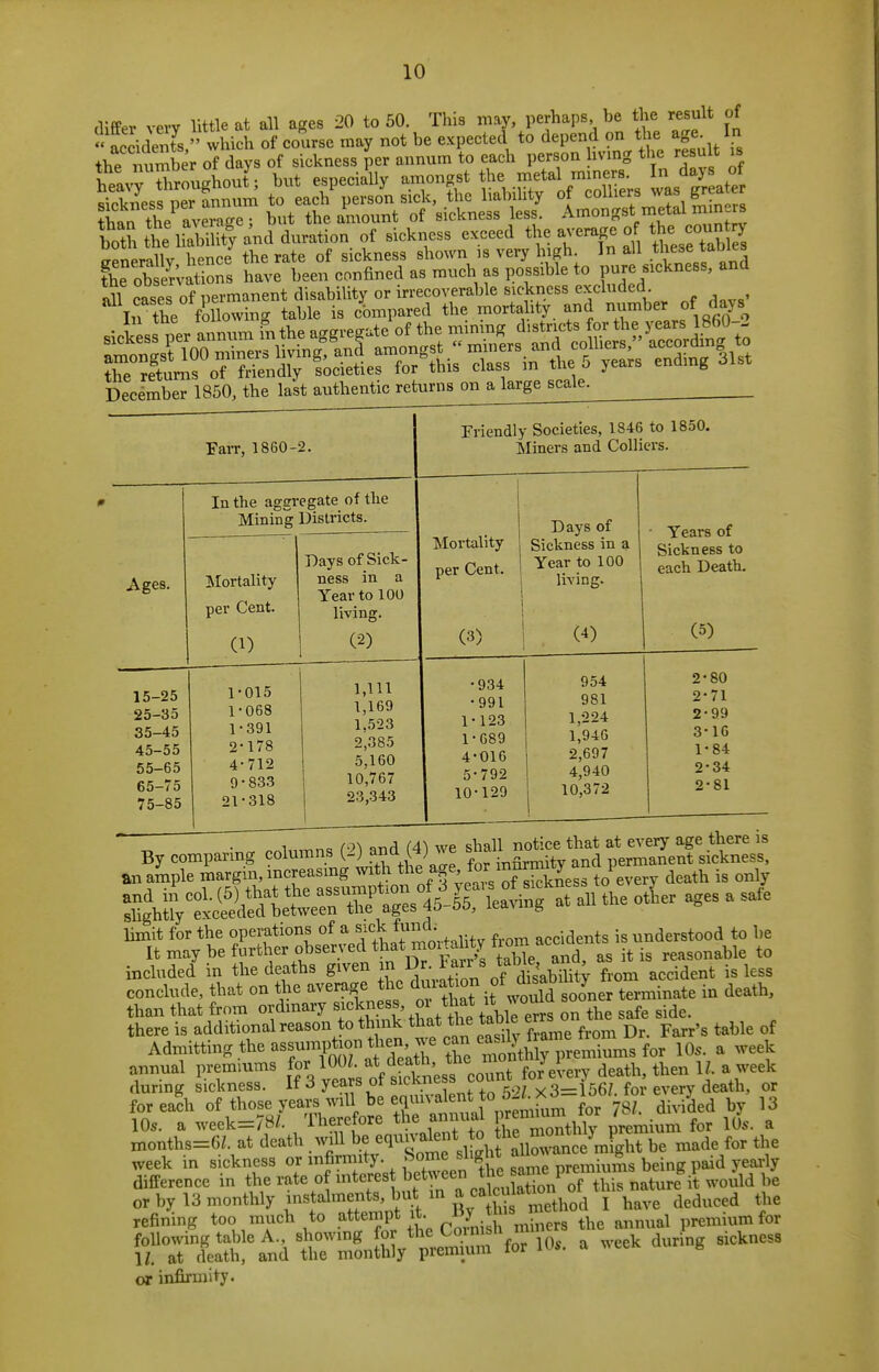 differ vevv little at all ages 20 to 60. This may, perhaps be the result of « accident^ which of course may not be expected to depend on the age In the number of days of sickness per annum to each person hvmg the result ,s Itr—ou[; but especiaV ^^^^^^^^ was'^rLtfr KTveTg^ ^t^^^'J^pS. I--o-t metal|iners loth the lialSity and duration of sickness exceed the average o the ^o^ntg apnerillv hence the rate of sickness shown is very high. In all these tables fhe 0 Wations have been confined as much as possible to pure sickness, and all cases of permanent disability or irrecoverable sickness excluded In the following table is compared the mortahty and number of days December 1850, the last authentic returns on a large scale. FaiT, 1860-2. Priendly Societies, 1846 to 1850. Miners and Colliers. Ages. In the aggregate of the Mining Districts. Jtlortality per Cent. (1) Days of Sick- ness in a Year to 100 living. (2) 15-25 25-35 35-45 45-55 55-65 65-75 75-85 1-015 1-068 1- 391 2- 178 4-712 9-833 21-318 1,111 1,169 1,523 2,385 5,160 10,767 23,343 Mortality per Cent. (3) Days of Sickness in a Year to 100 living. (4) Years of Sickness to each Death. (5) -934 •991 1-123 1-C89 4- 016 5- 792 10-129 954 981 1,224 1,946 2,697 4,940 10,372 2-80 2-71 2- 99 3- 16 1- 84 2- 34 2-81 1 (0\ nnd (4) we shall notice that at every age there is limit for the operations of a sick fund. accidents is understood to be It may be further observed th^t moi^aMy ^ ^ reasonable to included in the deaths g^^«^  ^'^^^^f d^^^^^^^^ fiom accident is less conclude, that on the average the ^uiat on ot msa y ^^^^.^^^^ .^^ ^^^^h, than that from ordmary sickne s, oi that y oi ^^^^ there is additional reason to think that the tao e e ^^^^^ Admitting the assuinj^t J then, 10.. a week annual premiums for lOOL leatti, tne niu J i ^ . U. a week during sickness. ^ years of sic^.e^^s^^^^^^^^^^^^ for each of those years Avnll be equn alent to o-t.^^^^ y ^ ^ 33 10.. a week=78/. Therefore the annual ^J^^^^ fo, 1 J,, a xnonths=6Z. at death will be eq^^^^^^f made for the week in sickness or mfirmity. Some sl.g t ai^^^^ difference in the rate o * ^ikS^^^^^^^^^^ nature i? would be or by 13 monthly instalments, bnt m a c^^^^^^^ ^^^^^ ^^^^^^^ tj^e refining too much to .^^^^Pj^ ^f'^ ^om^^^^^^ the annual premium for following table A., showing for the Loin sii mi sickness U. at death, and the monthly premium for lus. a ^ncck k or infirmity.