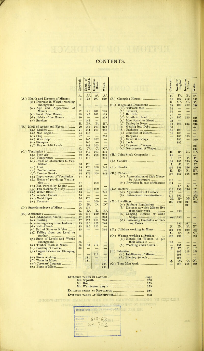 CONTENTS. (A.) Health and Diseases of Miners : ... (a.) Decrease in Weight working underground (6.) Age and Appearance of Miners (e.) Food of the Miners (rf.) Habits of the Miners (e.) Smelters (B.) Mode of Access and Egress : (a.) Ladders (6.) Man Engine (c.) Skip (d) Wire Eope (e.) Stemples (/.) Day or Adit Levels (C.) Ventilation : (a.) Poor Air (6.) Temperature (c.) Deads an obstruction to Ven- tilation (rf.) Dust (e.) Candle Smoke (/.) Powder Smoke (p.) Lnprovement of Ventilation .. (A.) Modes of providing Ventila- tion (t.) Fan worked by Engine (J.) Fan worked by a boy (A.) Water Blast (/.) Wooden Sollars (m.) Metal Pipes (n.) Furnaces (D.) Superintendence of Mines : (E.) Accidents : (a.) Abandoned Shafts (6.) Blasting (c.) Falling away f rom Ladders .. (d) Fall of Rock (e.) Fall of Stone or Kibble (/.) Falling from one Level to another (jf.) State of Levels and Works underground (A.) Timber Work in Mmes (z.) Bursting of Boilers (J.) Copper Pricker and Stamping Bar (A.) Stone Arching (Z.) Water in Mines (m.) Coroners' Inquests (»t.) Plans of Mines C. 33 50 61 63 64 66 66 67 67 73 73 74 74 76 D. 76 E. 76 77 77 85 85 85 85 85 86 86 A. 123 141 142 142 B. 143 144 145 145 146 148 C. 149 169 173 173 173 176 176 176 D-. 177 E°. 177 177 177 180 180 180 181 181 a . s.a 2S A'. 200 201 201 B'. 201 201 202 203 C 203 208 208 208 208 209 209 D'. W. 210 211 212 212 212 212 A* 219 228 229 229 B. 229 230 231 or. 231 240 241 241 242 242 D E 243 243 243 244 244 244 244 (F.) Changing Houses : (G.) Wages and Deductions (rt.) Tutwork Men (6.) Tributer (c.) Bal Bills' \d.) Month in Hand (e.) Men Spaled or Fined (/.) Paying in Notes (jr.) Getting into Debt (A.) Packmen ((.) Condition of Miners (j.) Bargains (A.) Small Workings (/.) Tools (m.) Payment of Wages («.) Nonpayment of Wages (H.) Joint Stock Companies : (L) Candles : (J.) Powder : (K.) Clubs : (a.) Appropriation of Club Money by Adventurers (A.) Provision in case of Sickness (L.) Doctors : (a.) Appointment of Doctors (6) Post-mortem Examinations... (M.) Dwellings: (a.) Sanitary Regulations (6.) Distance at which Miners live from their work (c.) Lodging Houses, or Mine Shops id.) Possessing Freeholds, or rent- ing Farms (N.) Children working in Mines : (O.) Women working at Surface : (a.) Houses for Women to get their Meals in (6.) Working under Cover (P.) Education : (a.) Intelligence of Miners (6.) Evening Schools (Q.) Time Men work o O F. 91 G. 94 96 96 97 97 98 99 100 101 101 H. 101 I. 102 J. 106 K. 108 113 114 L. 115 117 119 M. 120 N. 121 O. 122 122 P. Q- F°. 182 G. 183 185 185 185 186 186 186 187 H. I. 187 J. 188 K. 189 L°. 191 192 M. 192 192 192 195 N. 195 0. 196 197 P°. 197 198 198 Q- 198 212 G'. 212 215 215 215 H'. I'. 215 J'. 216 K'. 216 L'. 216 Mi. 217 217 217 N'. 218 O'. P'. 218 218 Evidence taken in London : Page Mr. Sopwith 258 Mr. Hunt 265 Mr. Warrington Smyth 275 Evidence taken at Nevitcastle 284 Evidence taken at Northwich 293 ROYAJL CO! '